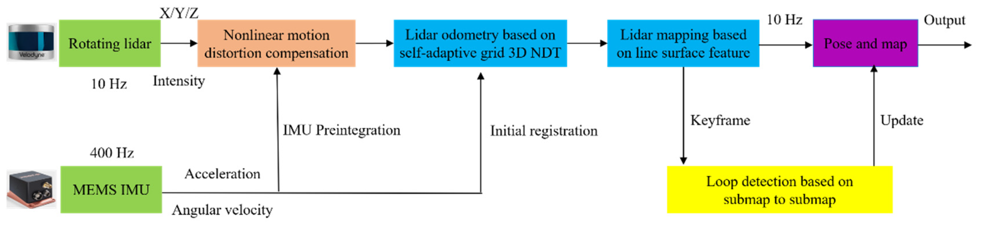 Sustainability 14 10833 g001 550