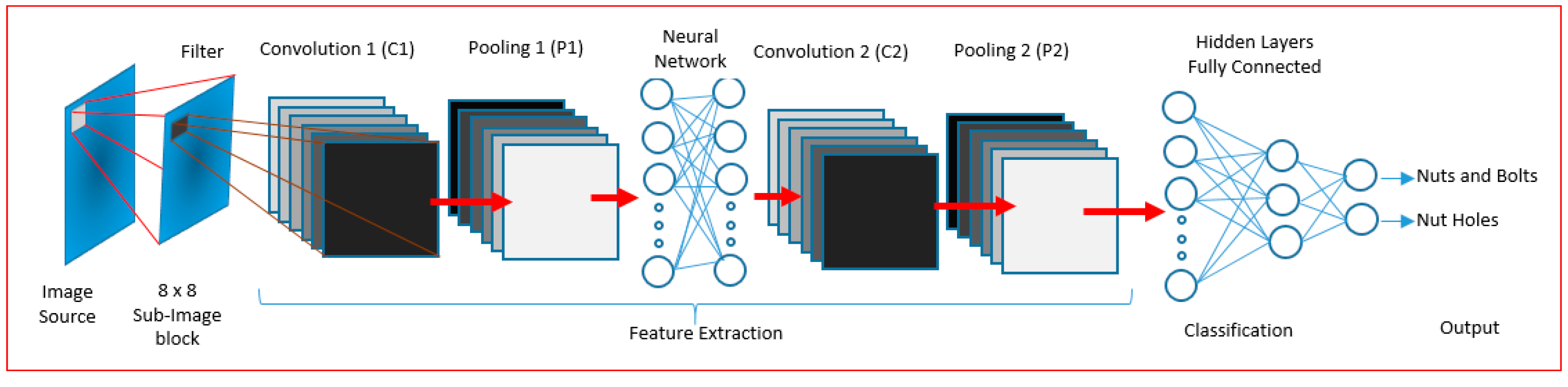 Sustainability 14 10837 g005