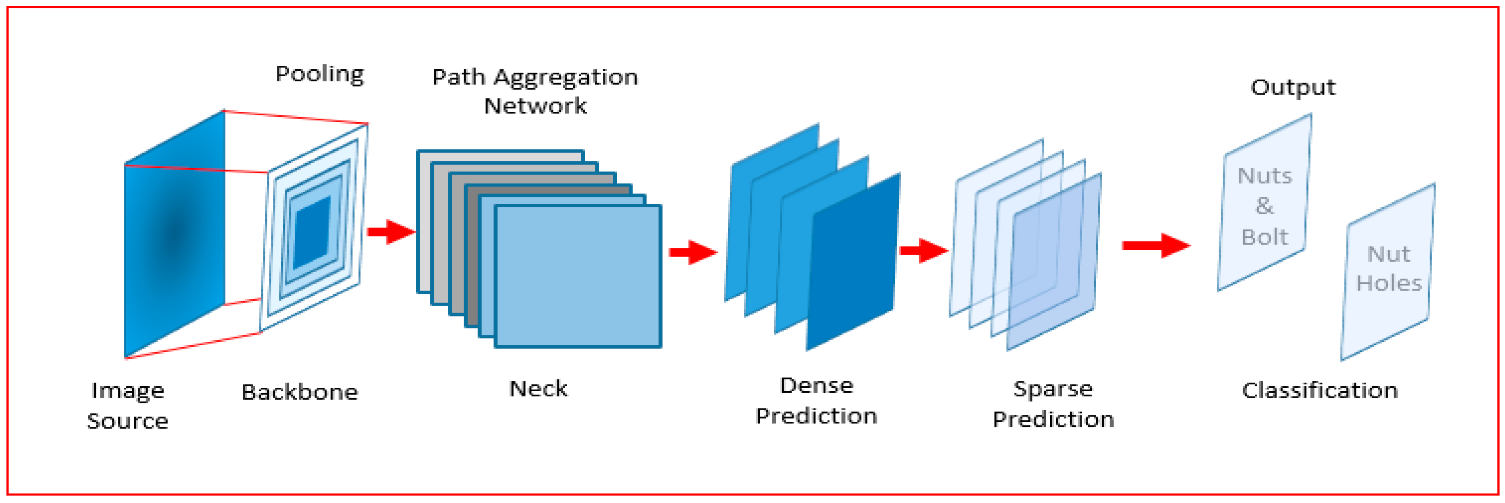 Sustainability 14 10837 g007