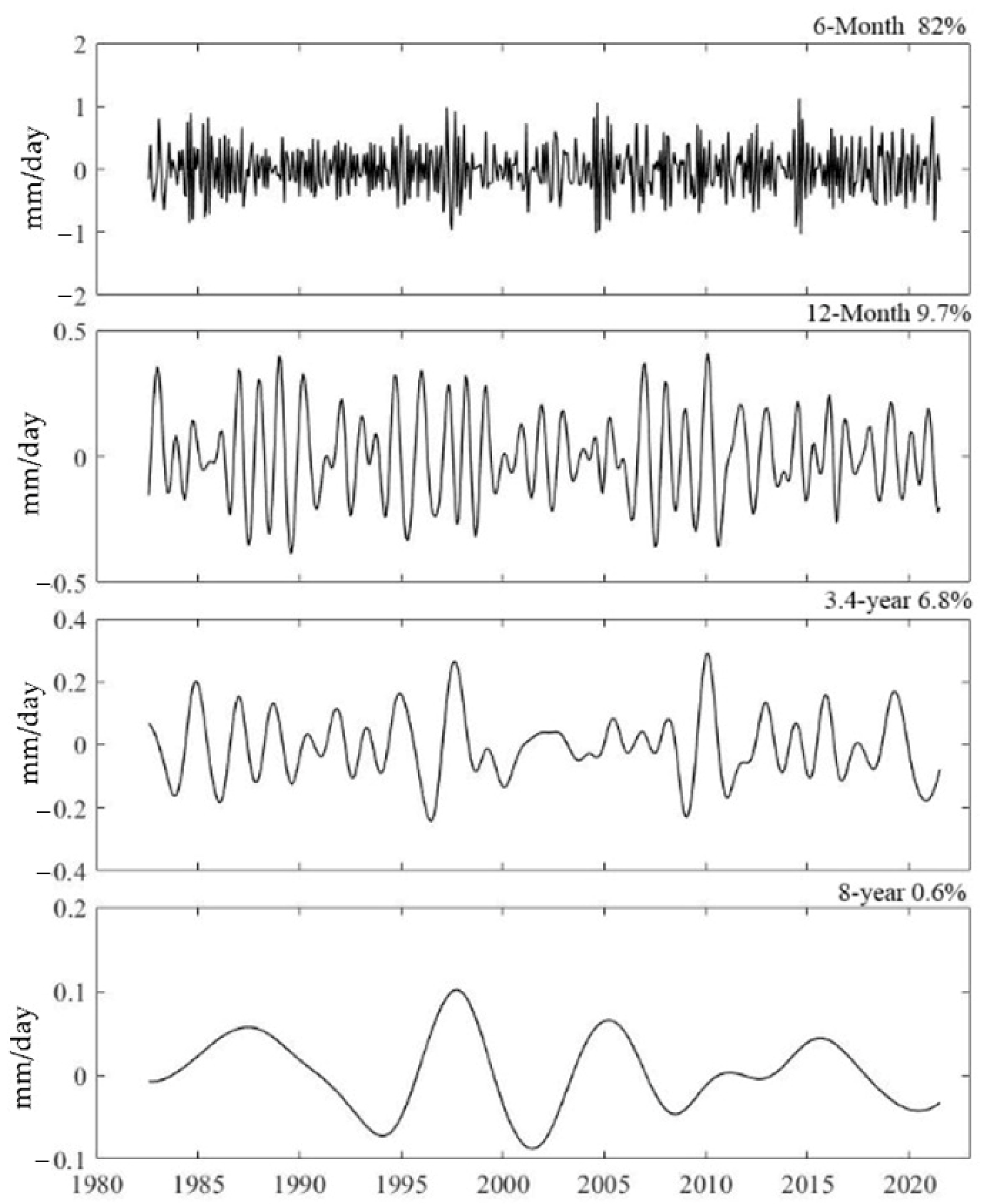 Sustainability 14 10841 g007