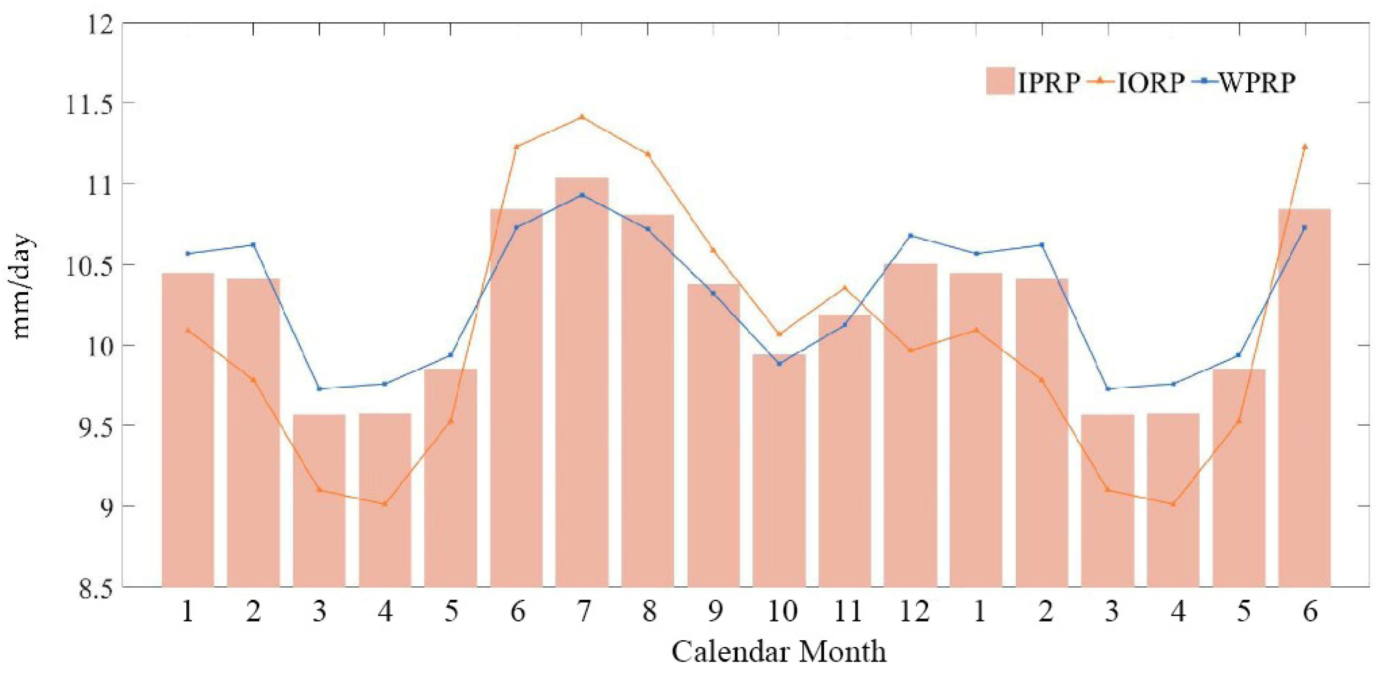 Sustainability 14 10841 g008