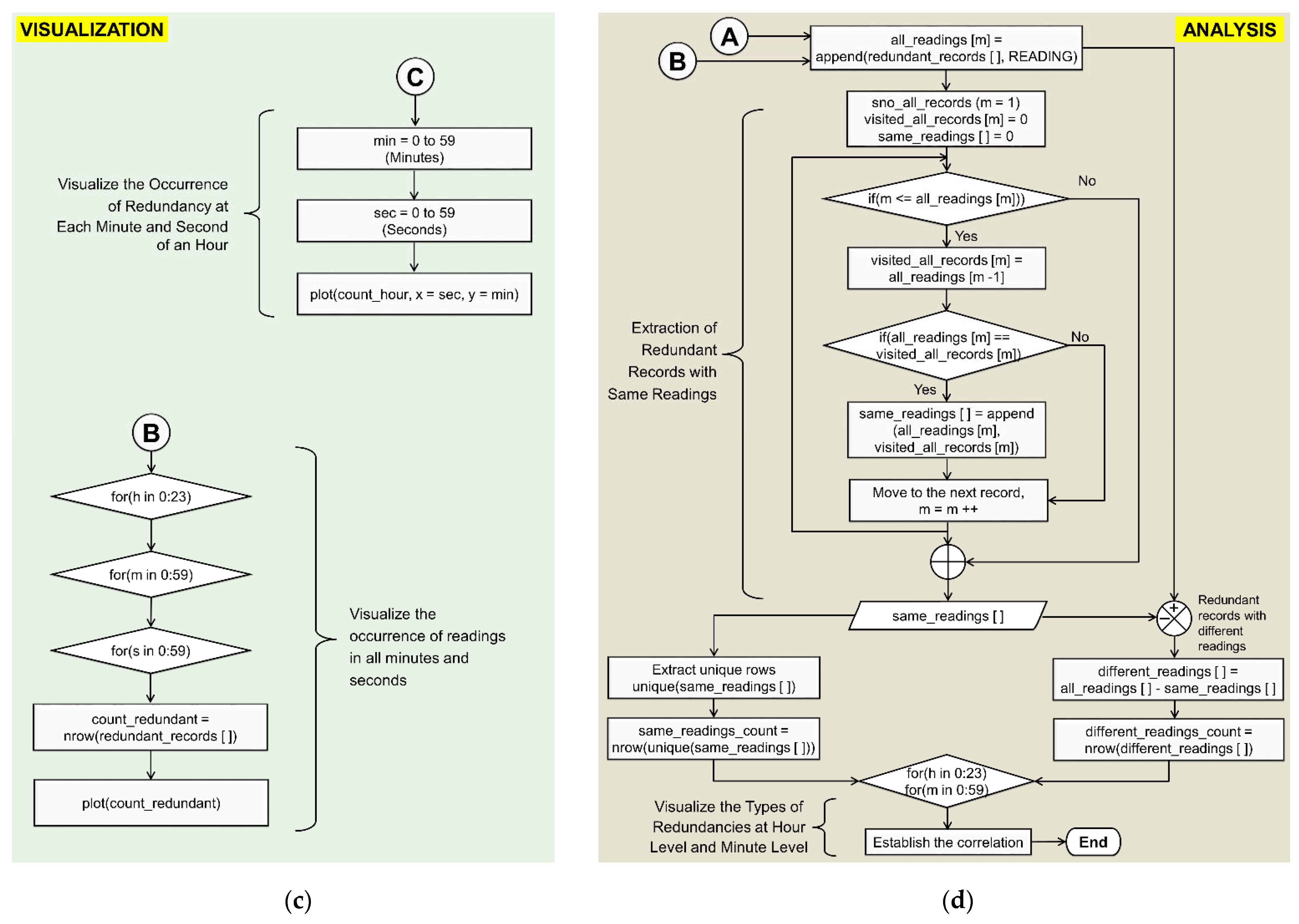 Sustainability 14 10842 g003b