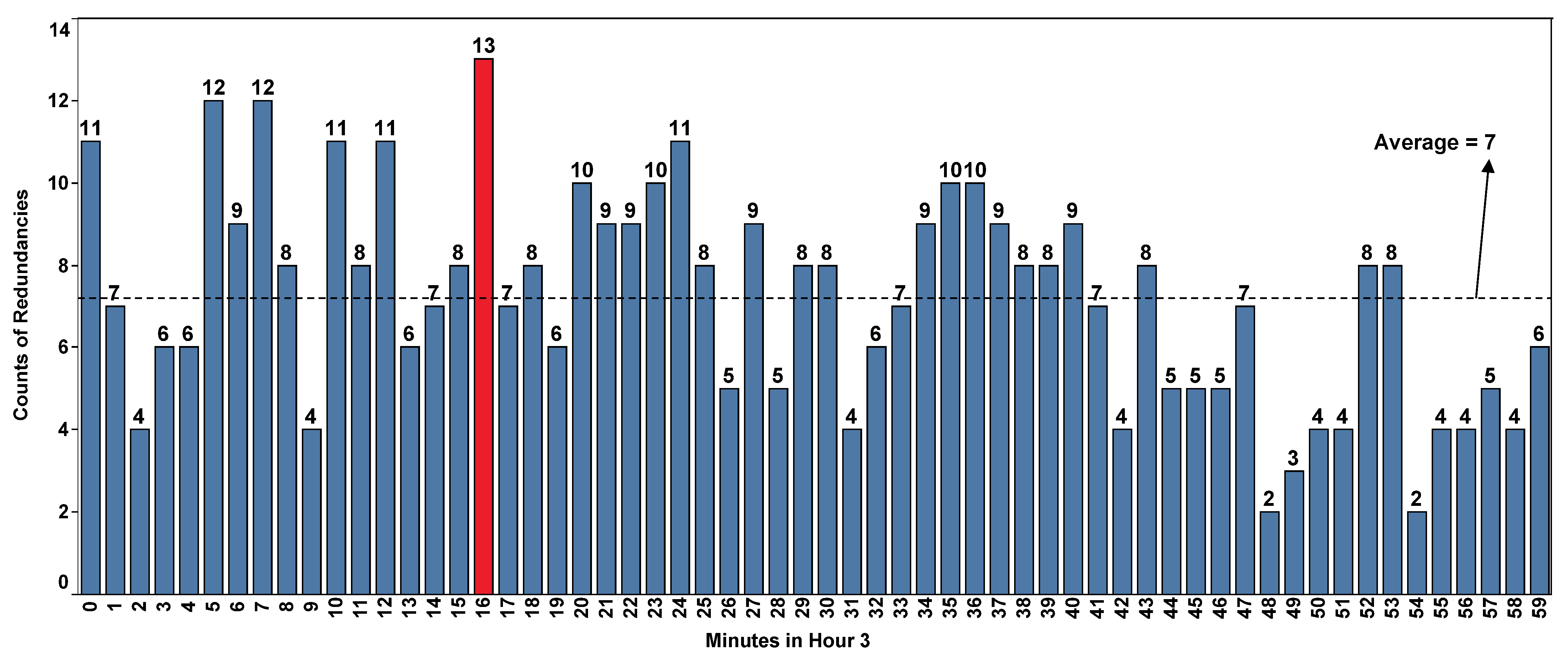 Sustainability 14 10842 g006