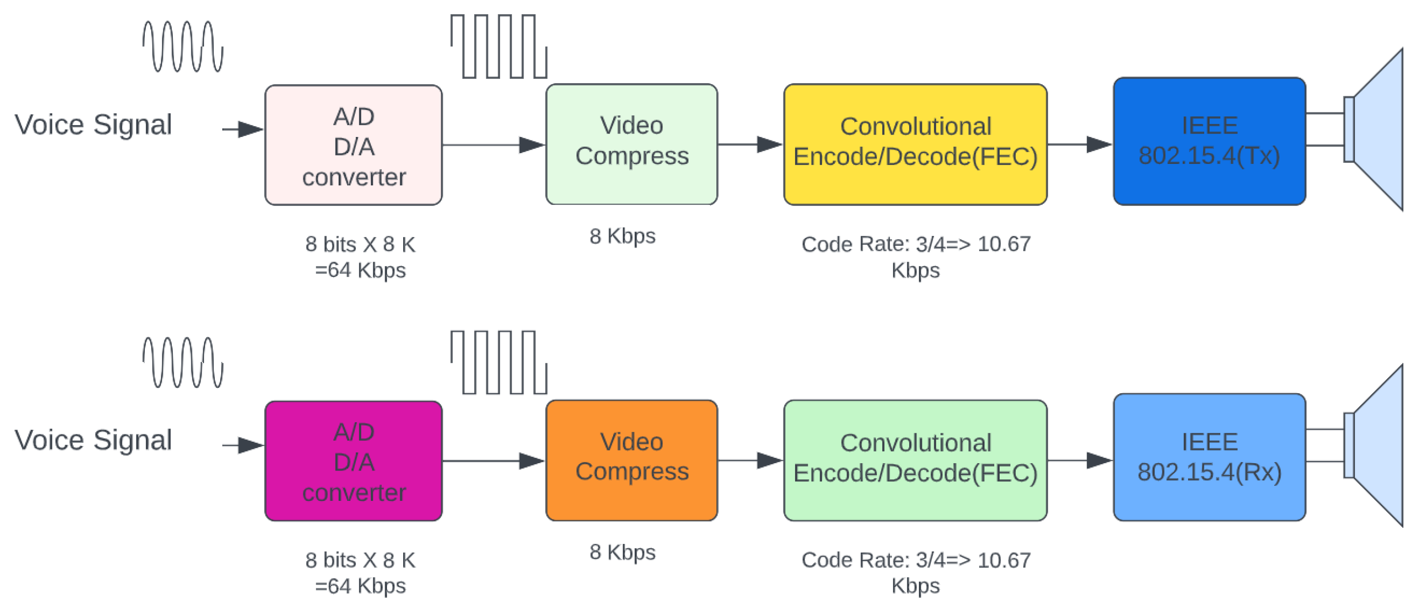 Sustainability 14 10847 g002 550