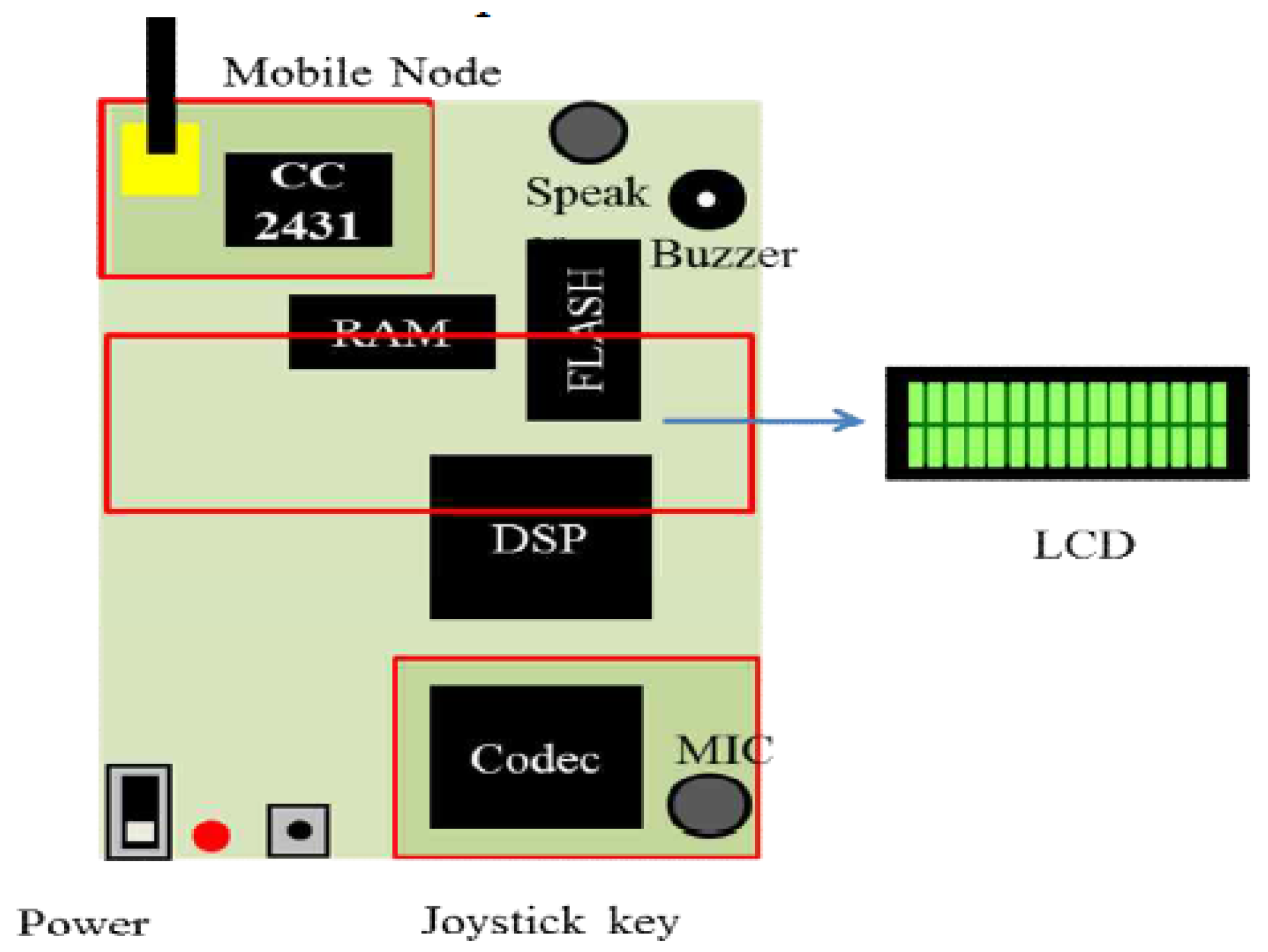 Sustainability 14 10847 g003 550