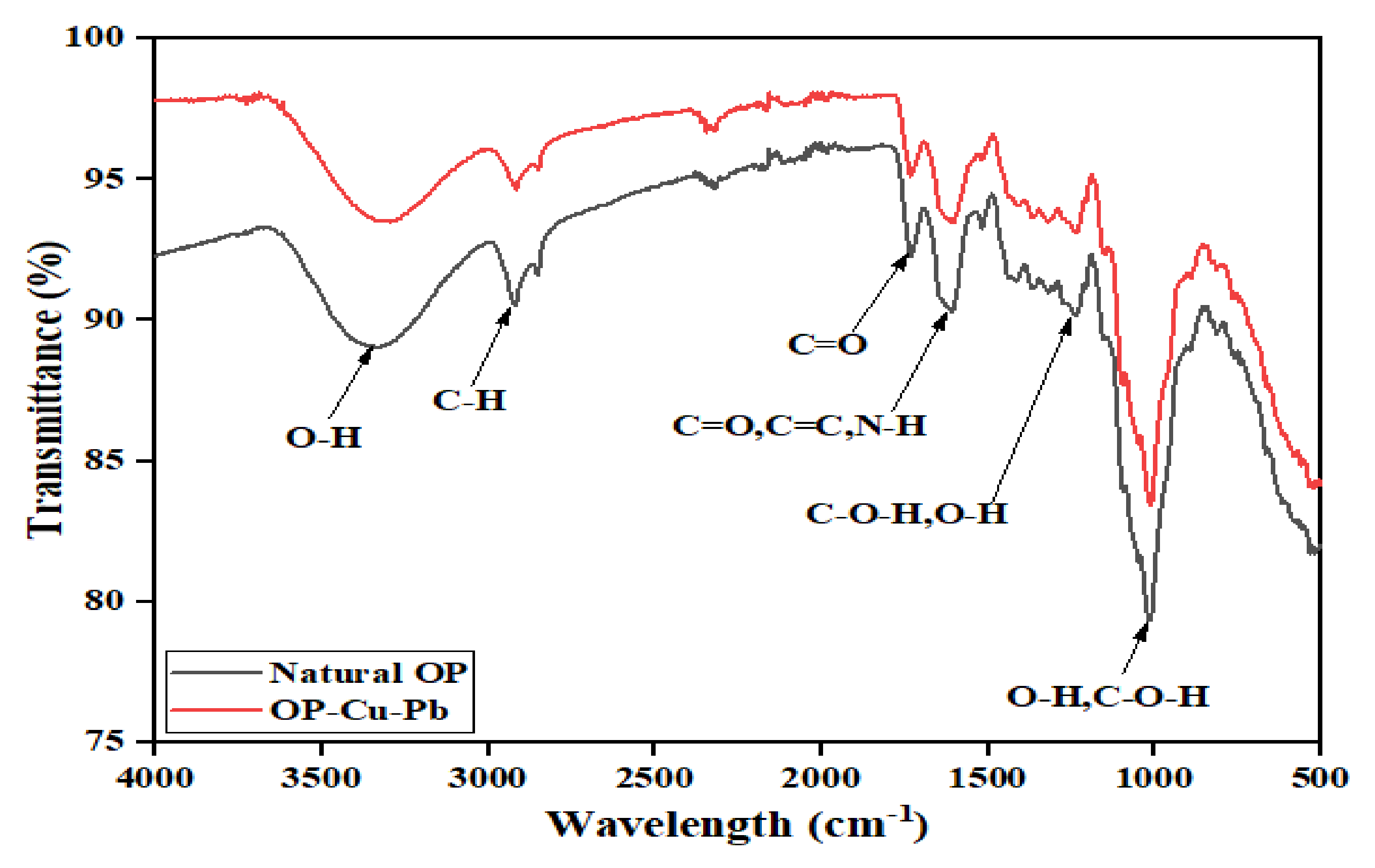Sustainability 14 10860 g002 550