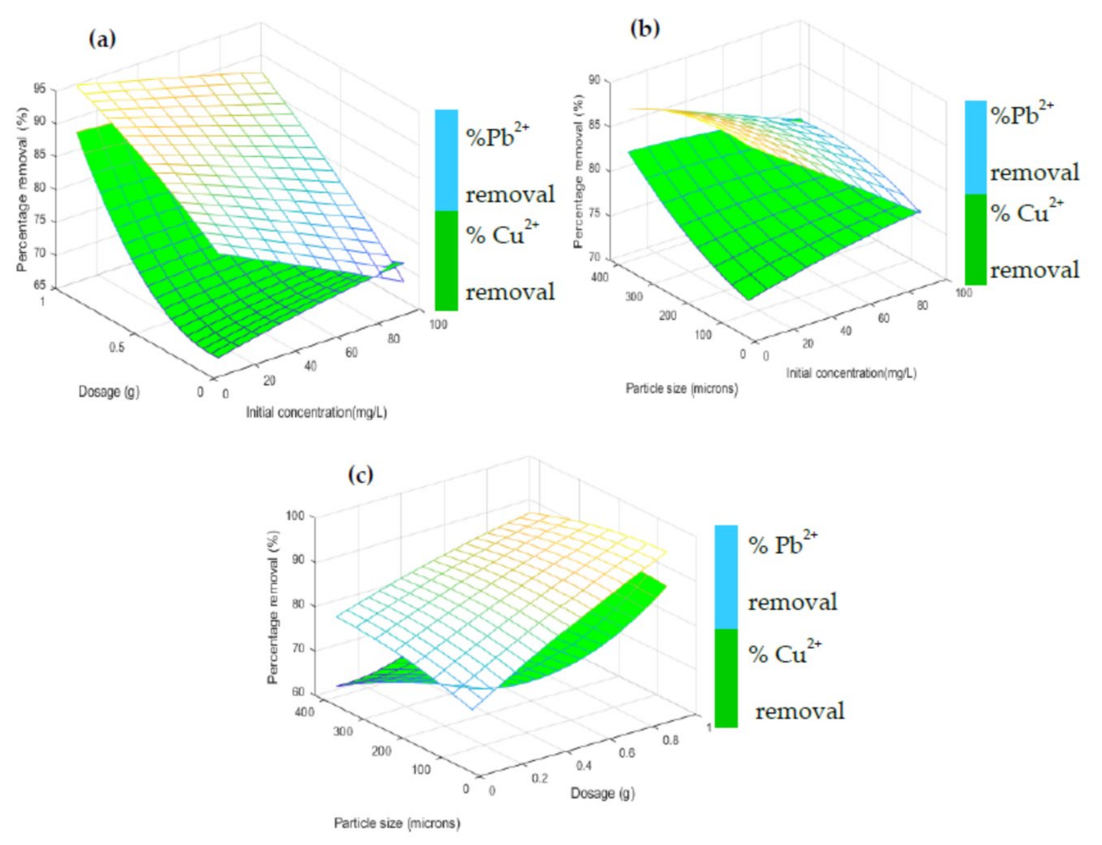 Sustainability 14 10860 g006 550