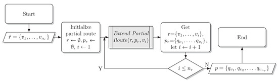 Branch-and-Price-and-Cut for the Heterogeneous Fleet and