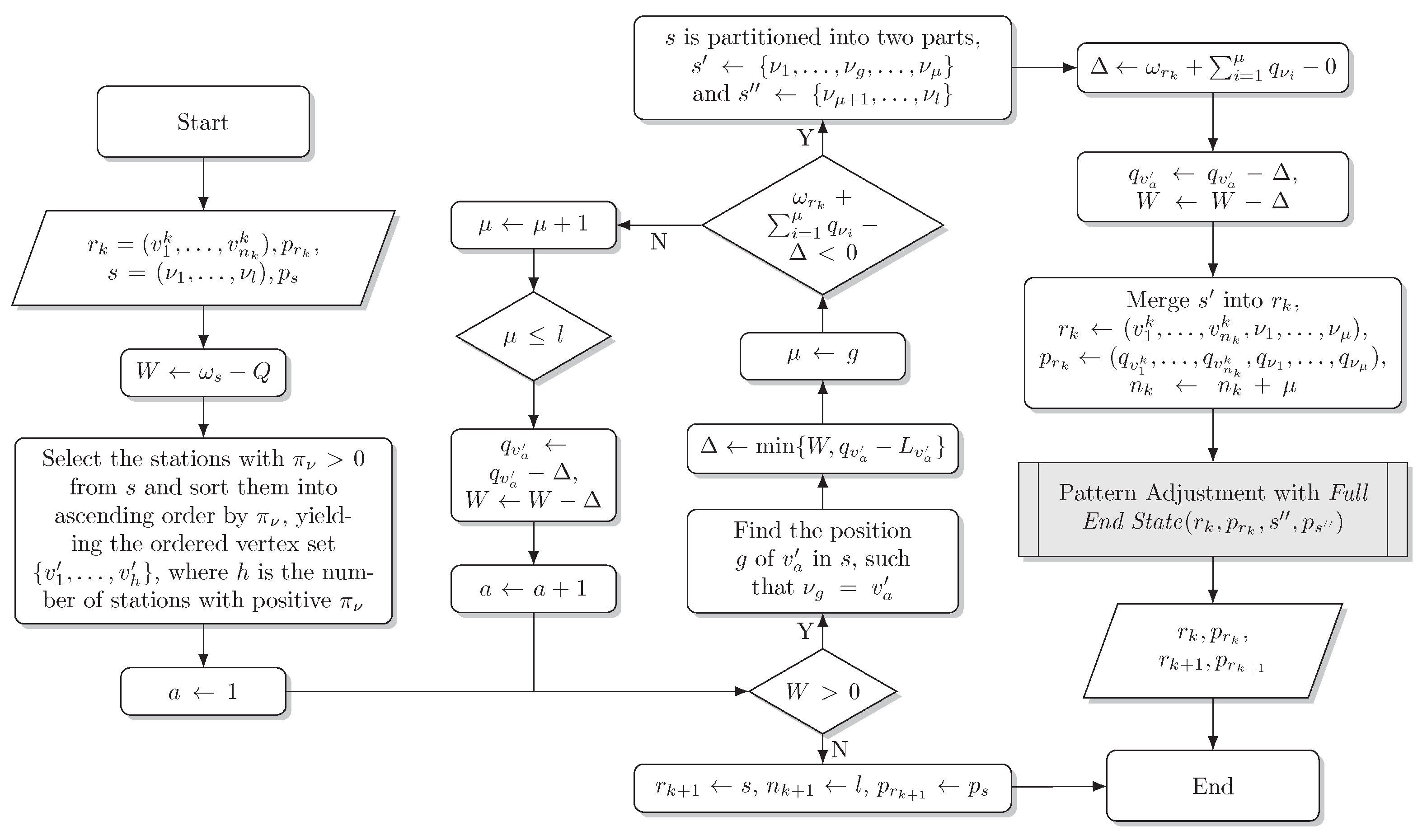 Sustainability 14 10861 g003 550