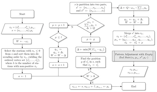 Branch-and-Price-and-Cut for the Heterogeneous Fleet and