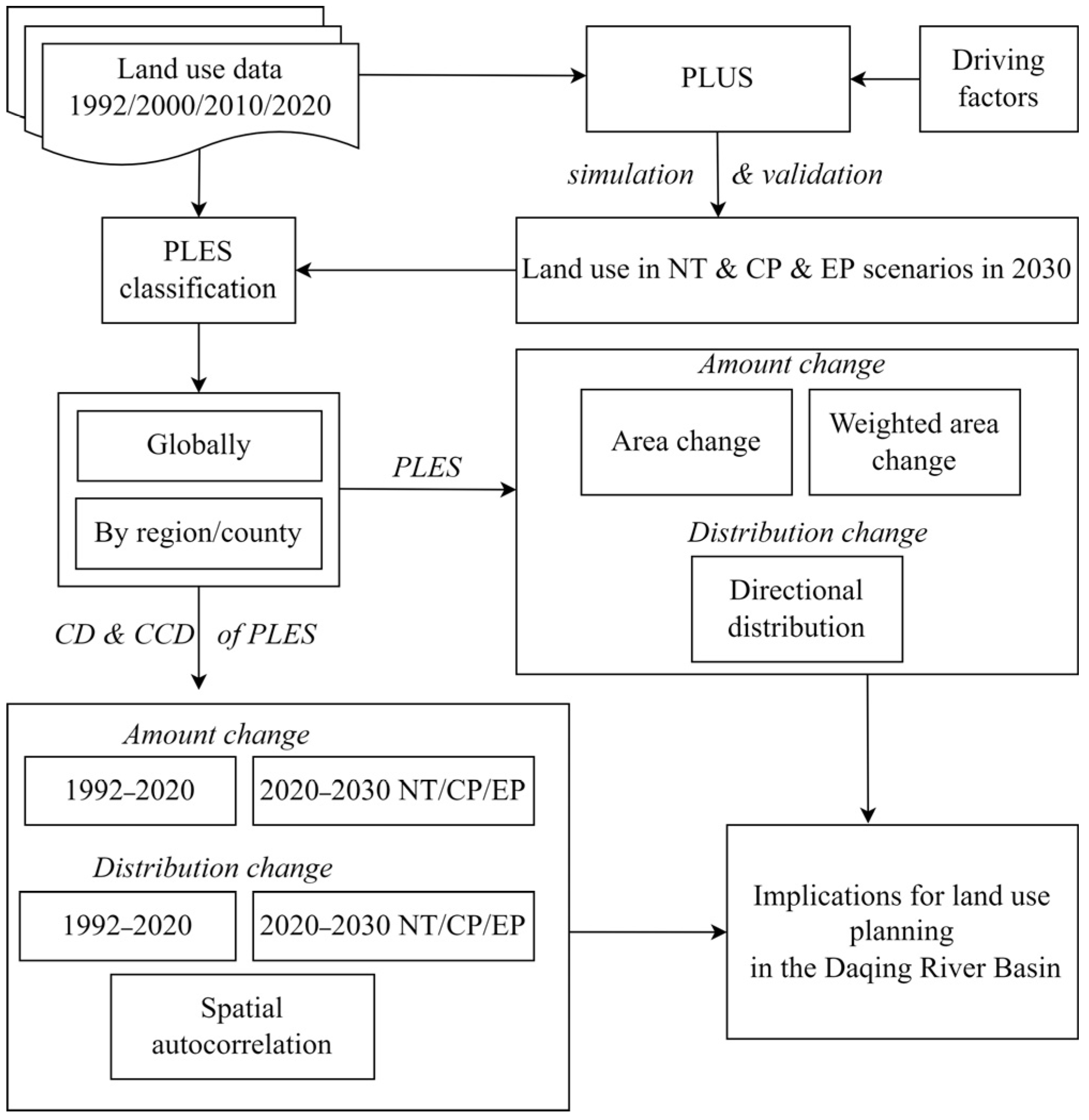 Sustainability 14 10864 g003
