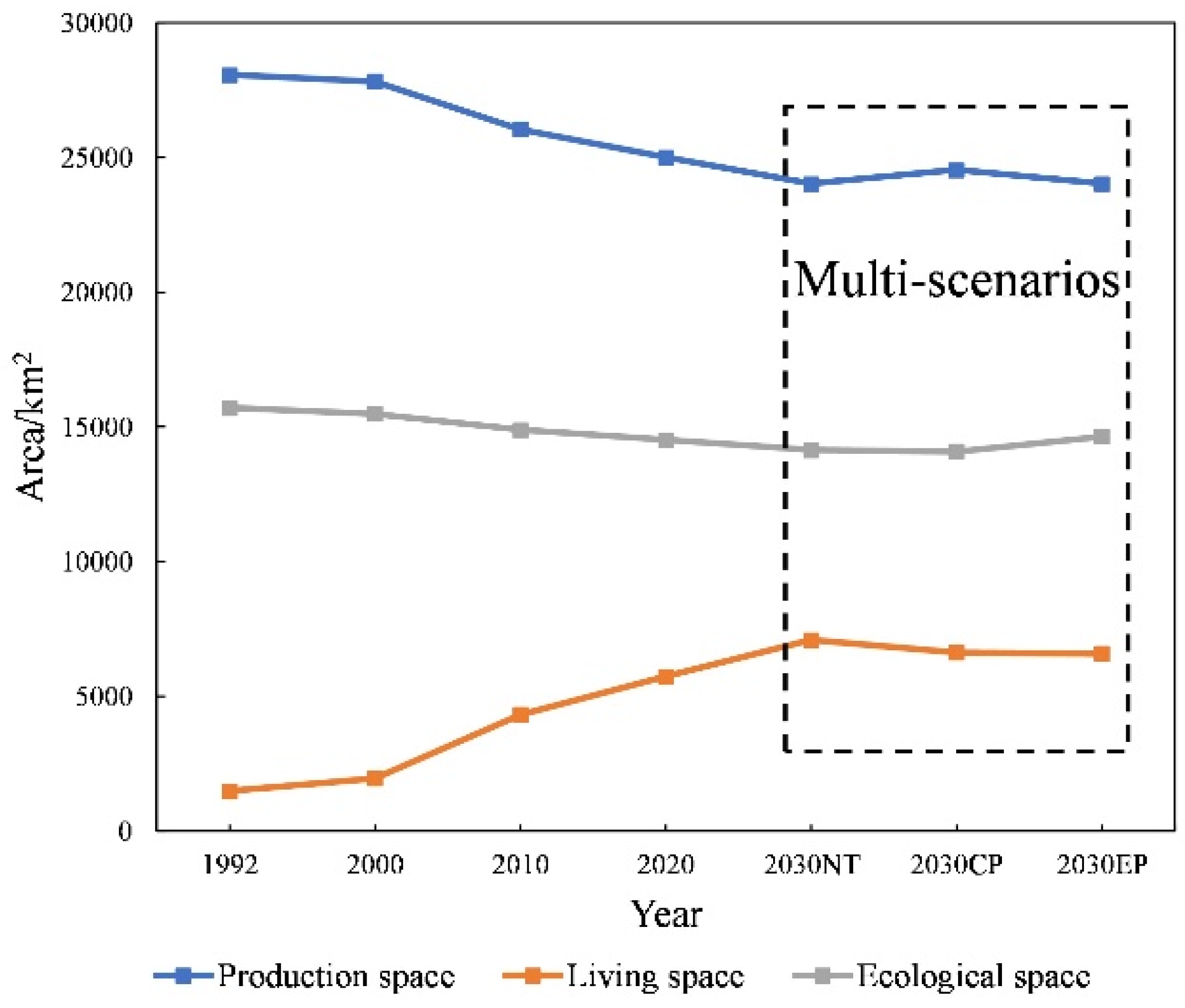 Sustainability 14 10864 g005