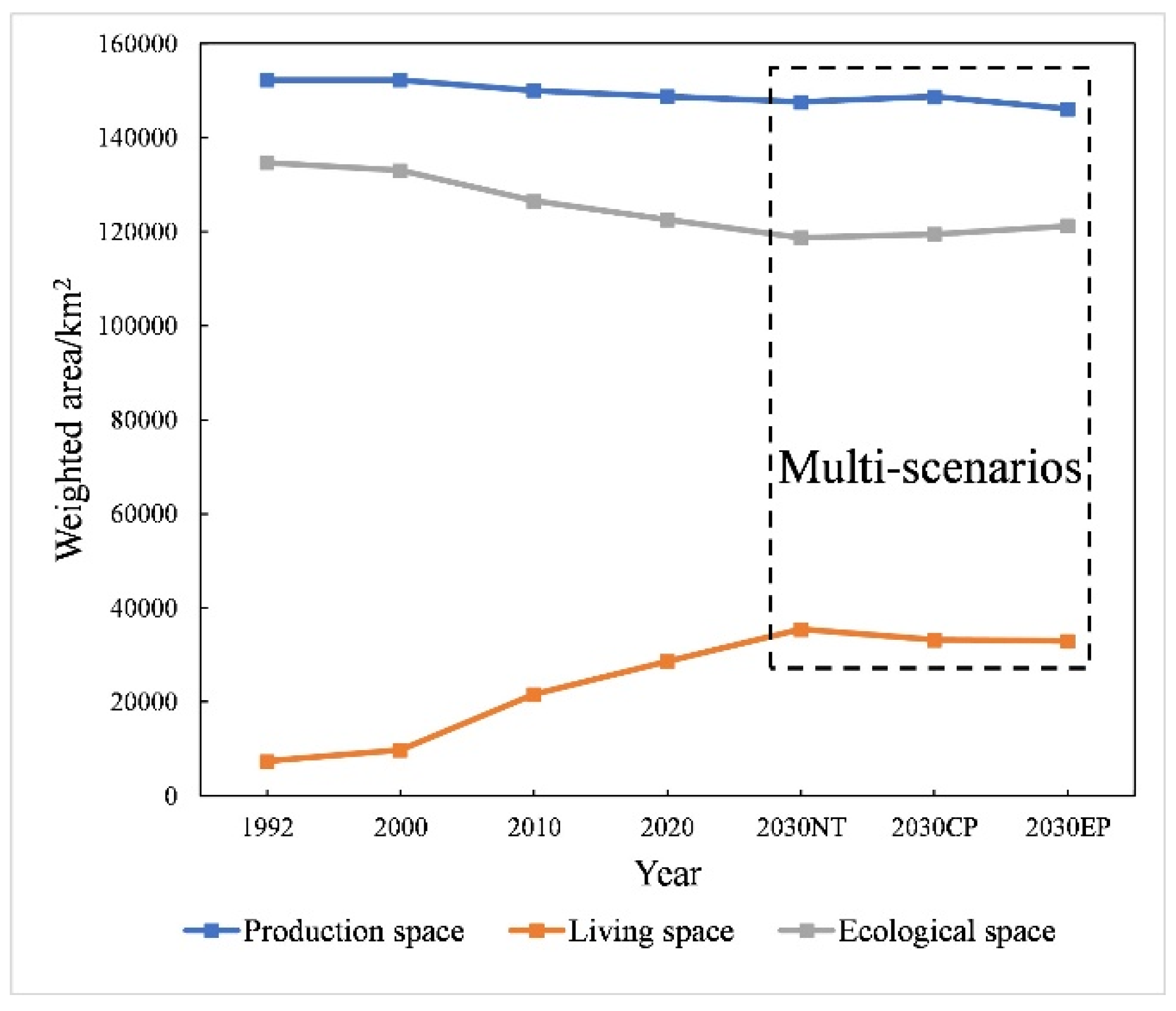 Sustainability 14 10864 g006
