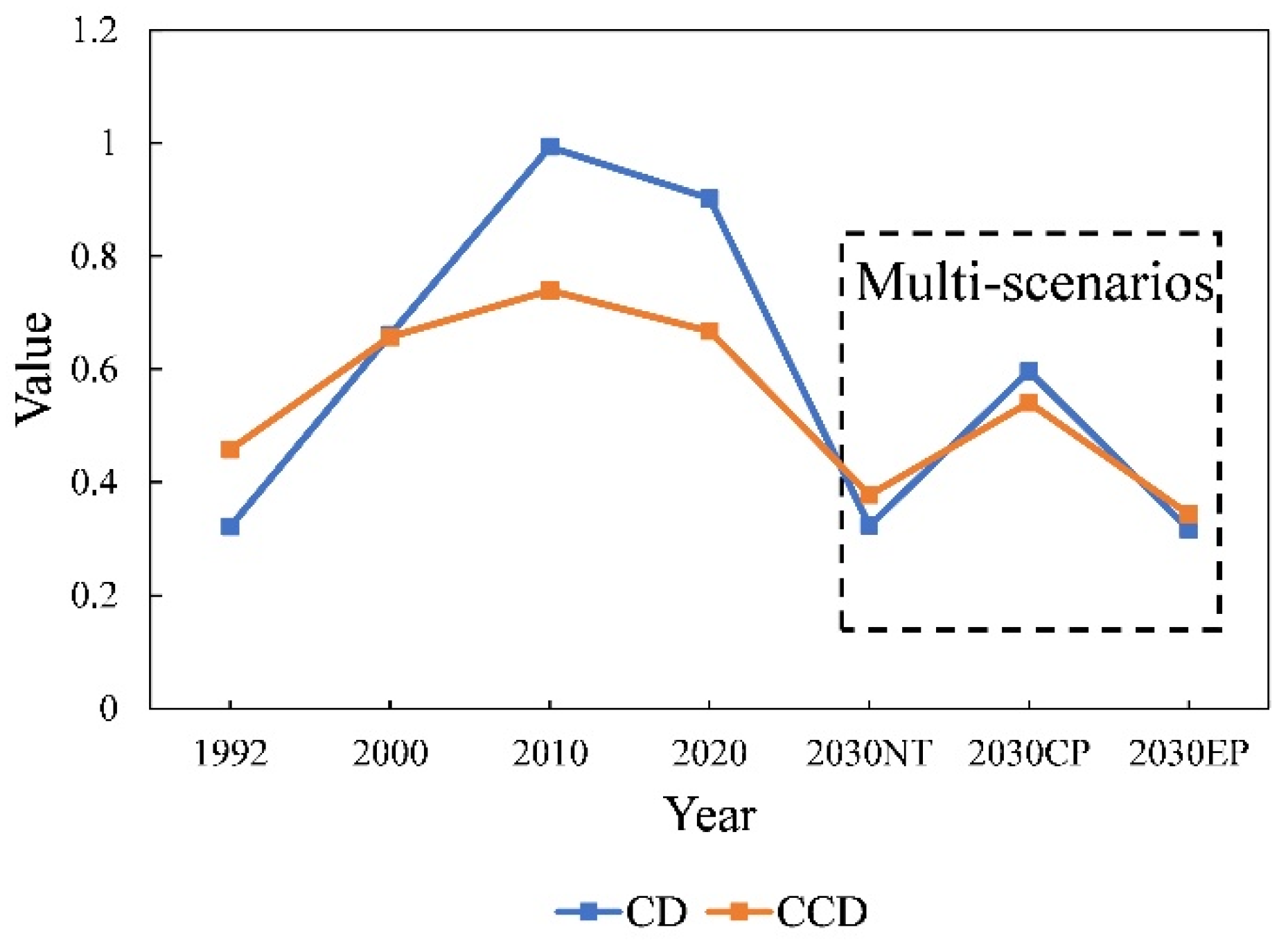 Sustainability 14 10864 g008