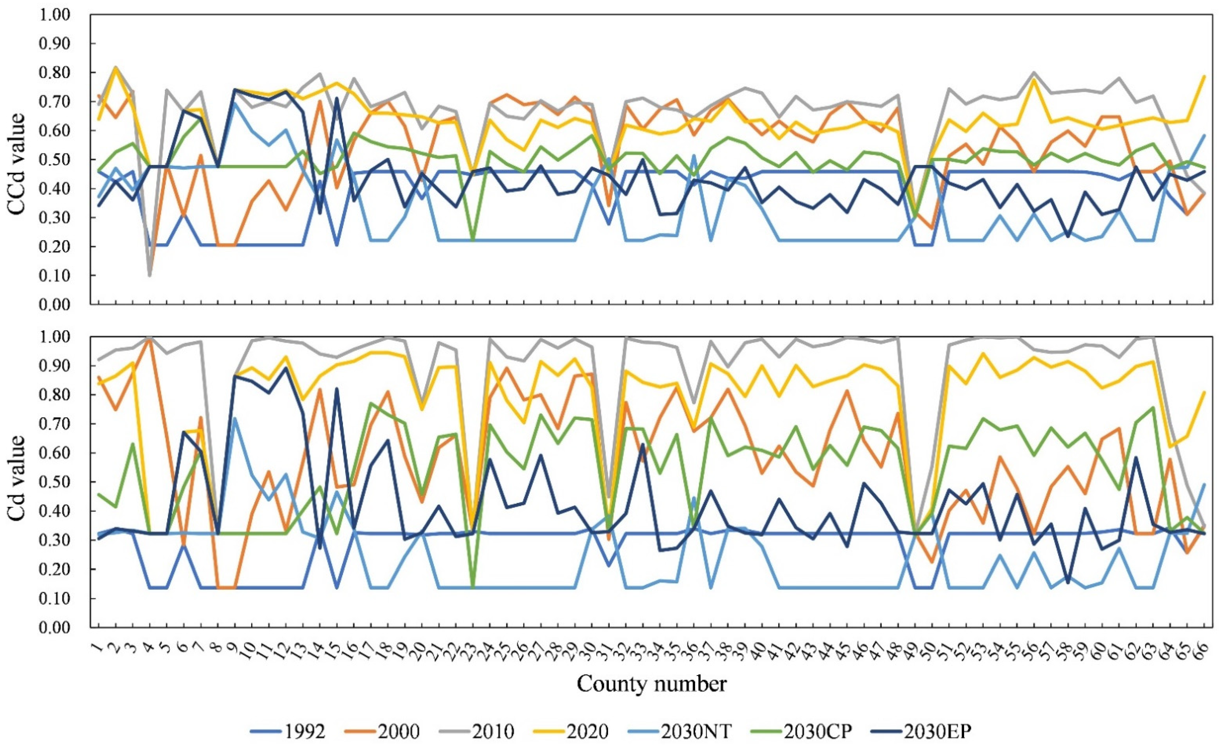 Sustainability 14 10864 g009
