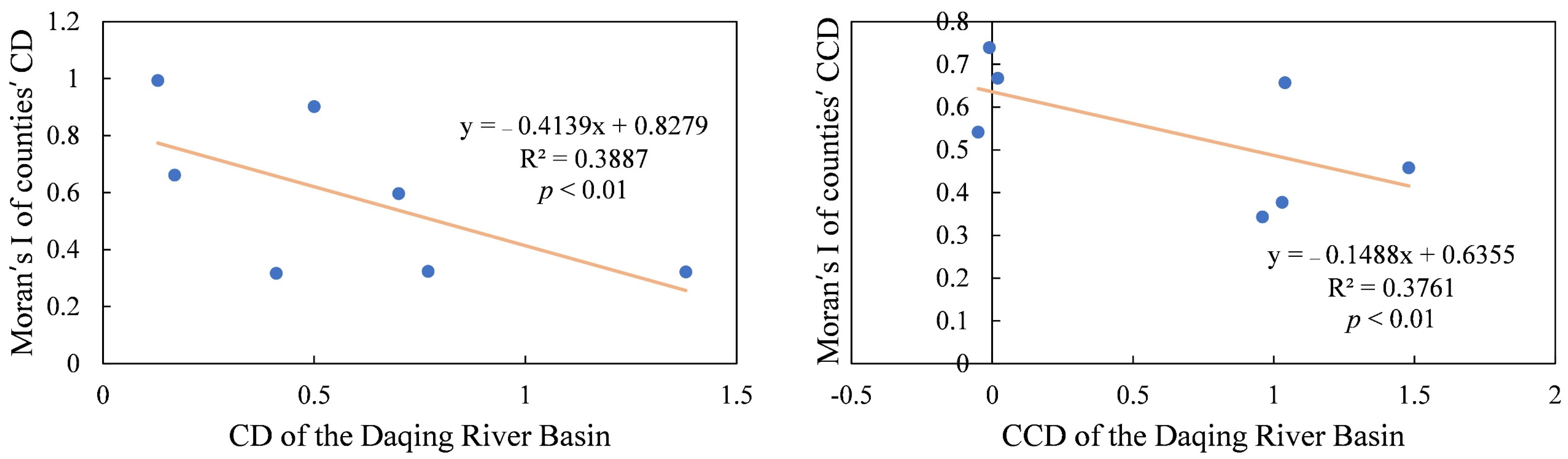 Sustainability 14 10864 g011