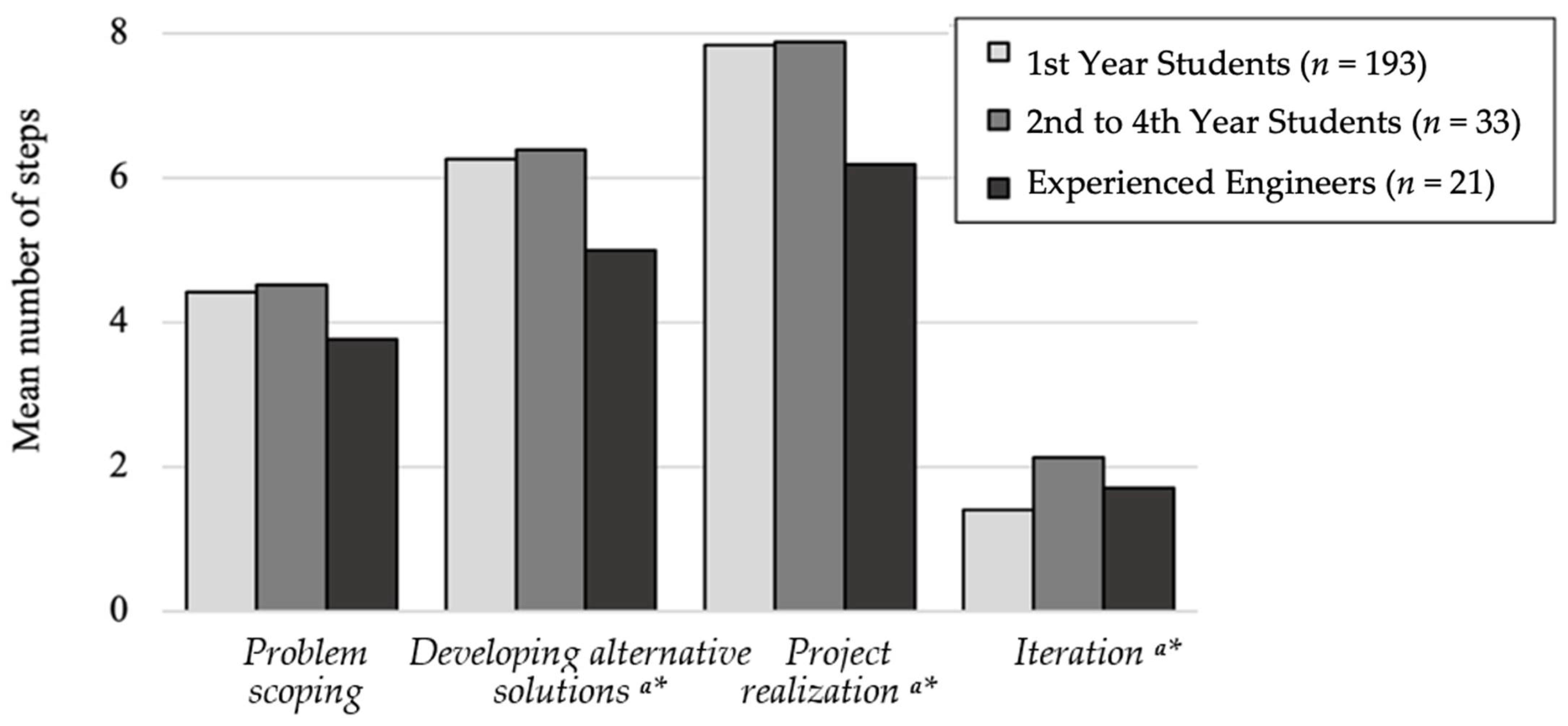 Sustainability 14 10865 g003