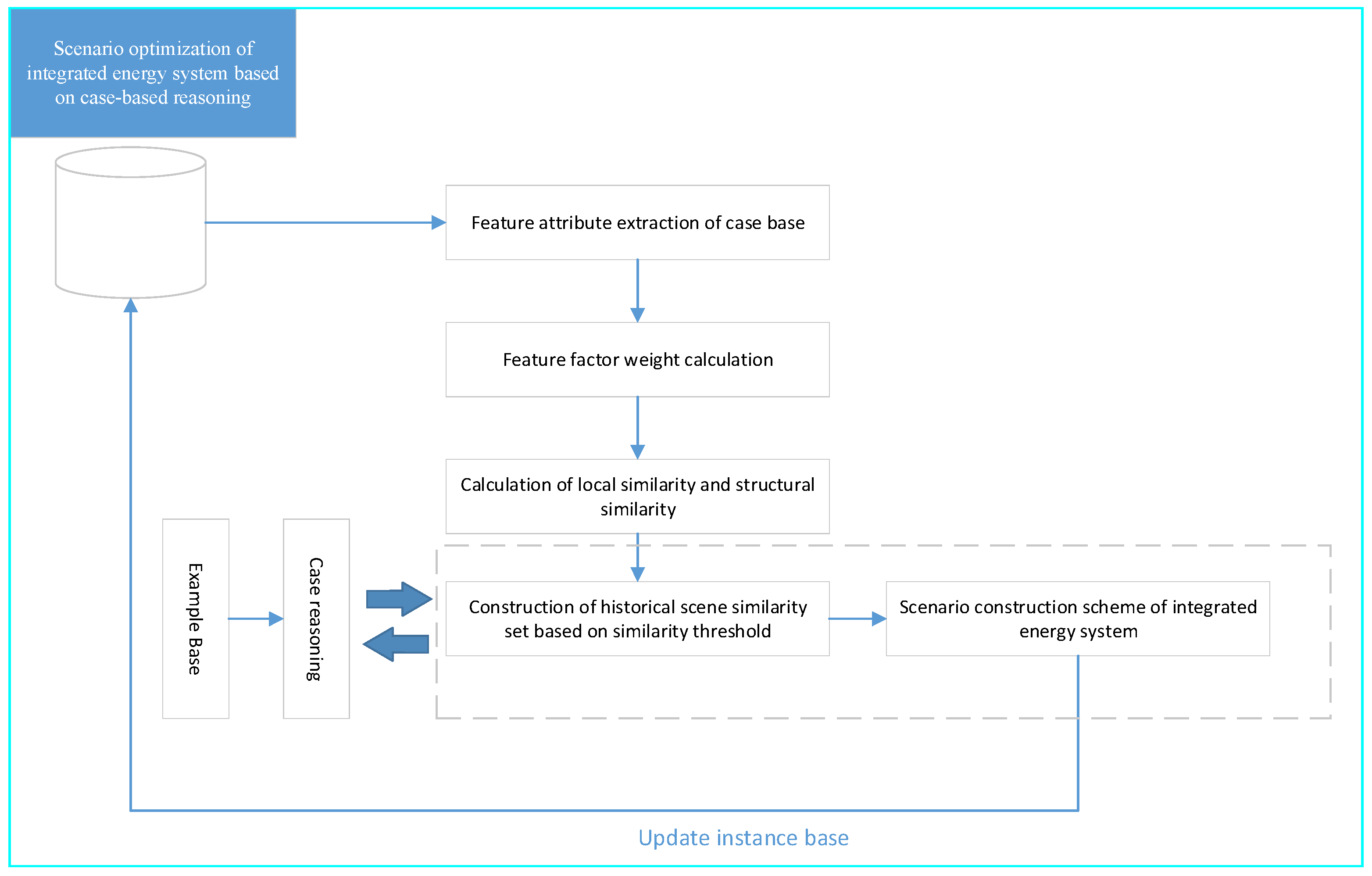 Sustainability 14 10868 g001 550