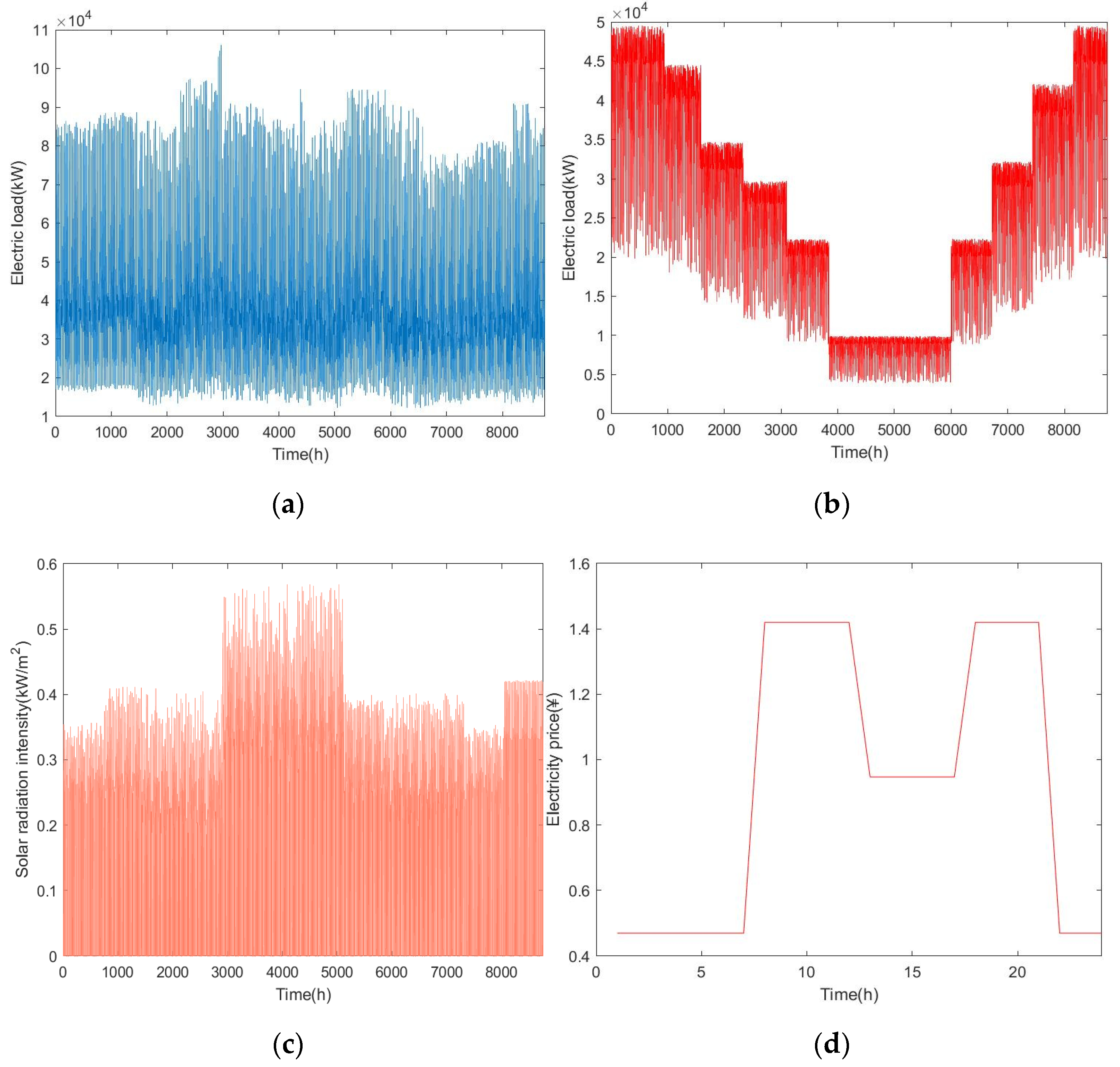 Sustainability 14 10868 g003 550