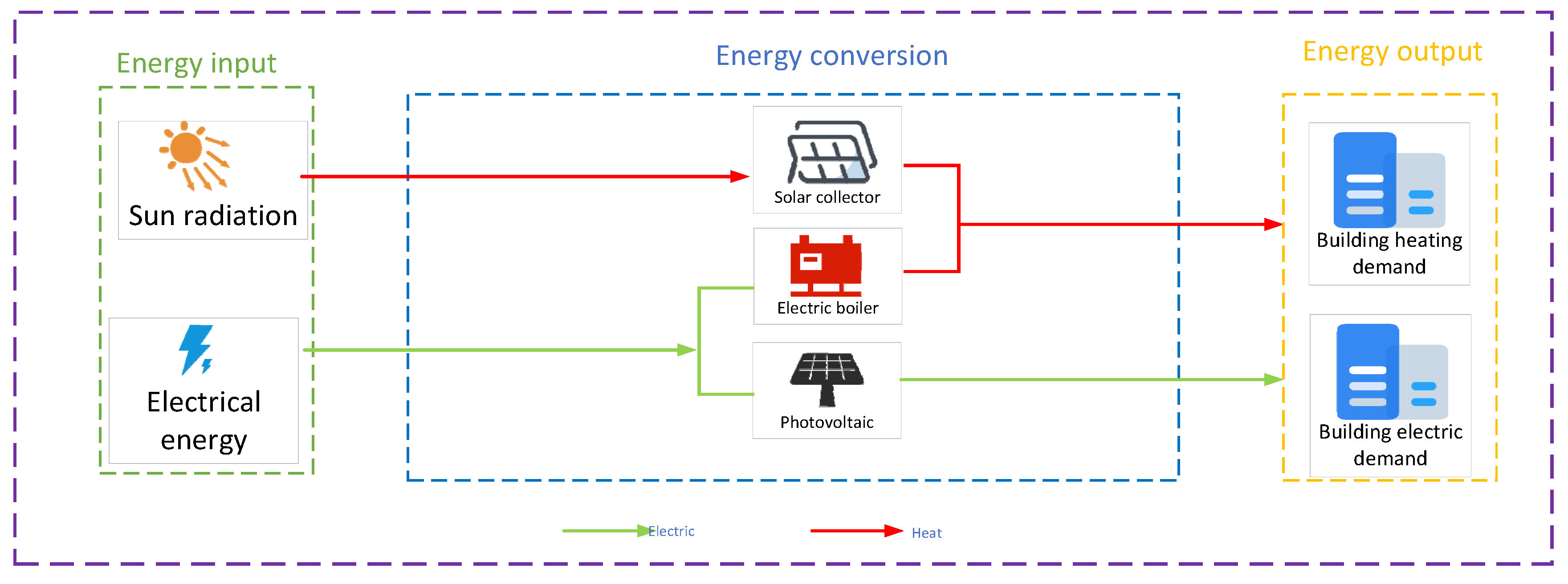 Sustainability 14 10868 g004 550