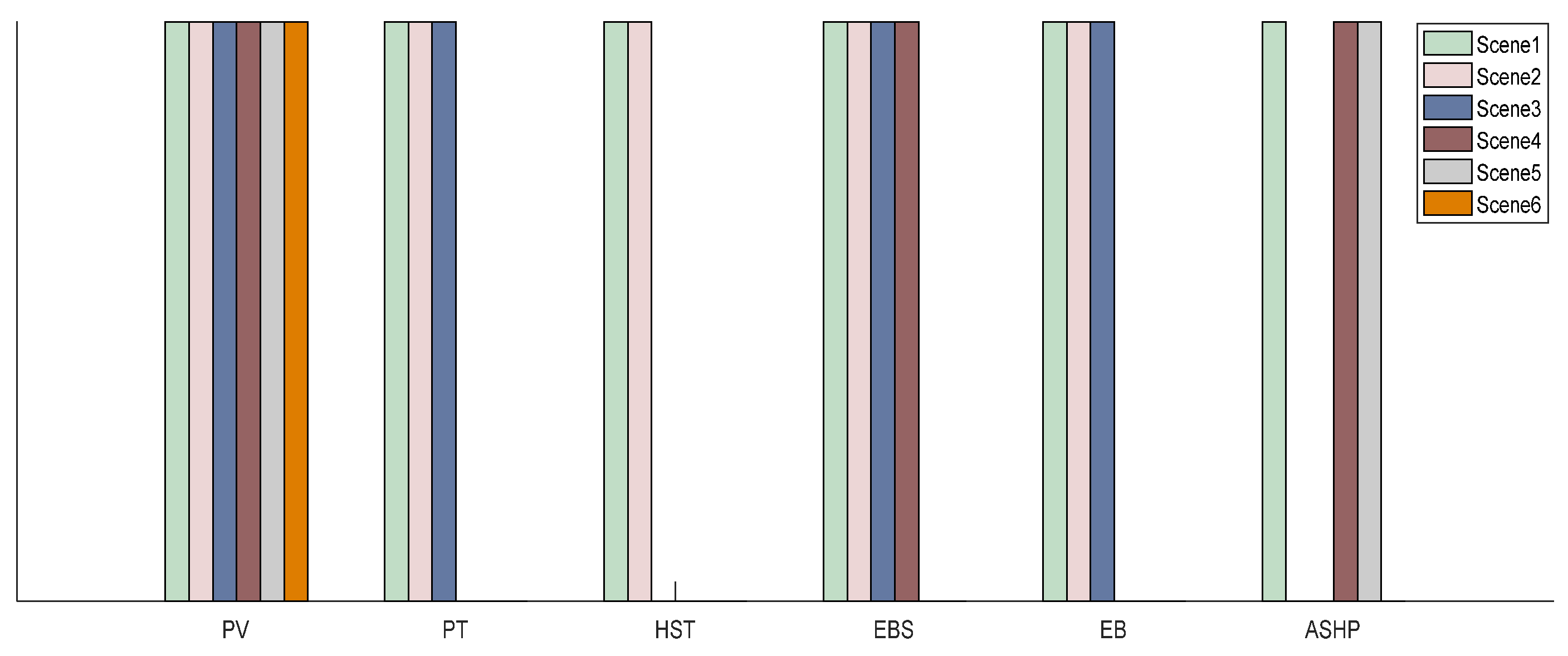 Sustainability 14 10868 g005 550