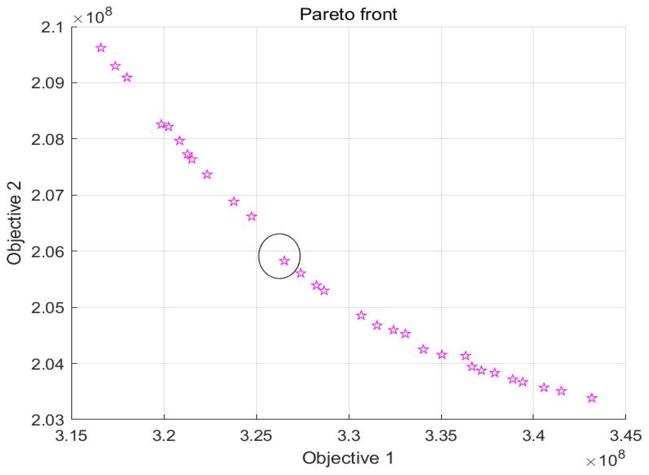 Sustainability 14 10868 g006 550