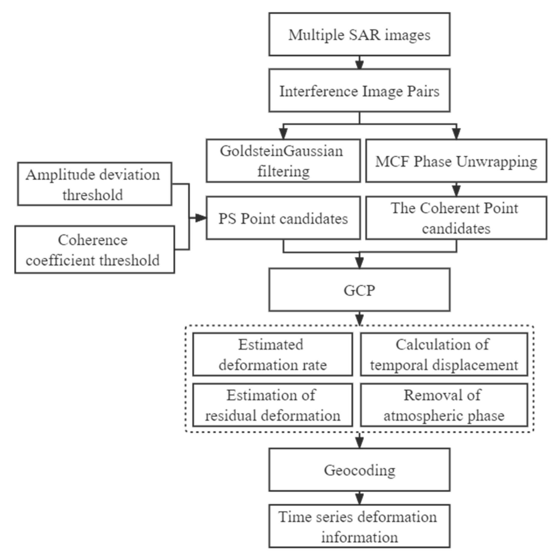 Sustainability 14 10873 g003