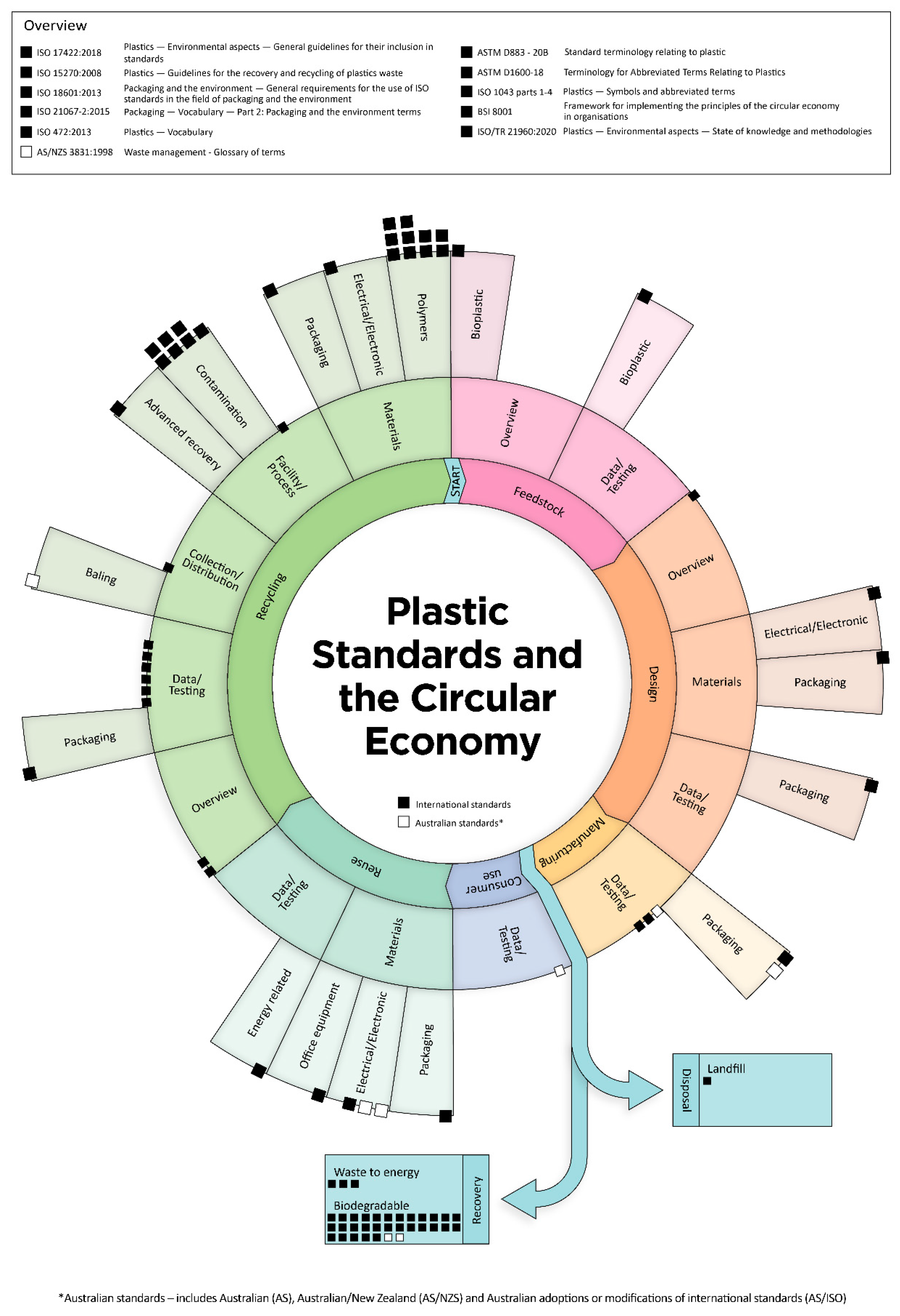 Sustainability 14 10876 g001 550