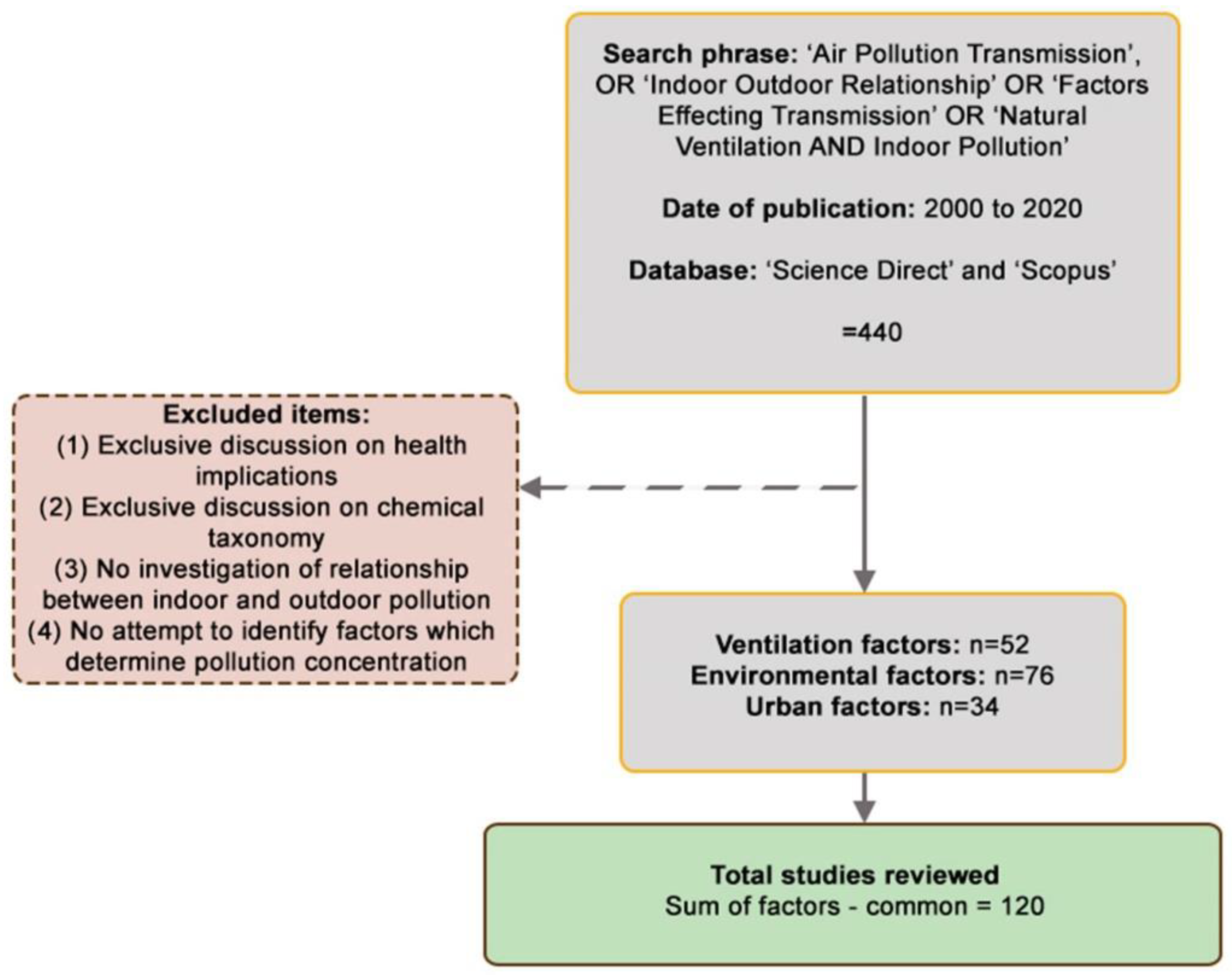 Sustainability 14 10880 g002 Sustainability 14 10880 g002