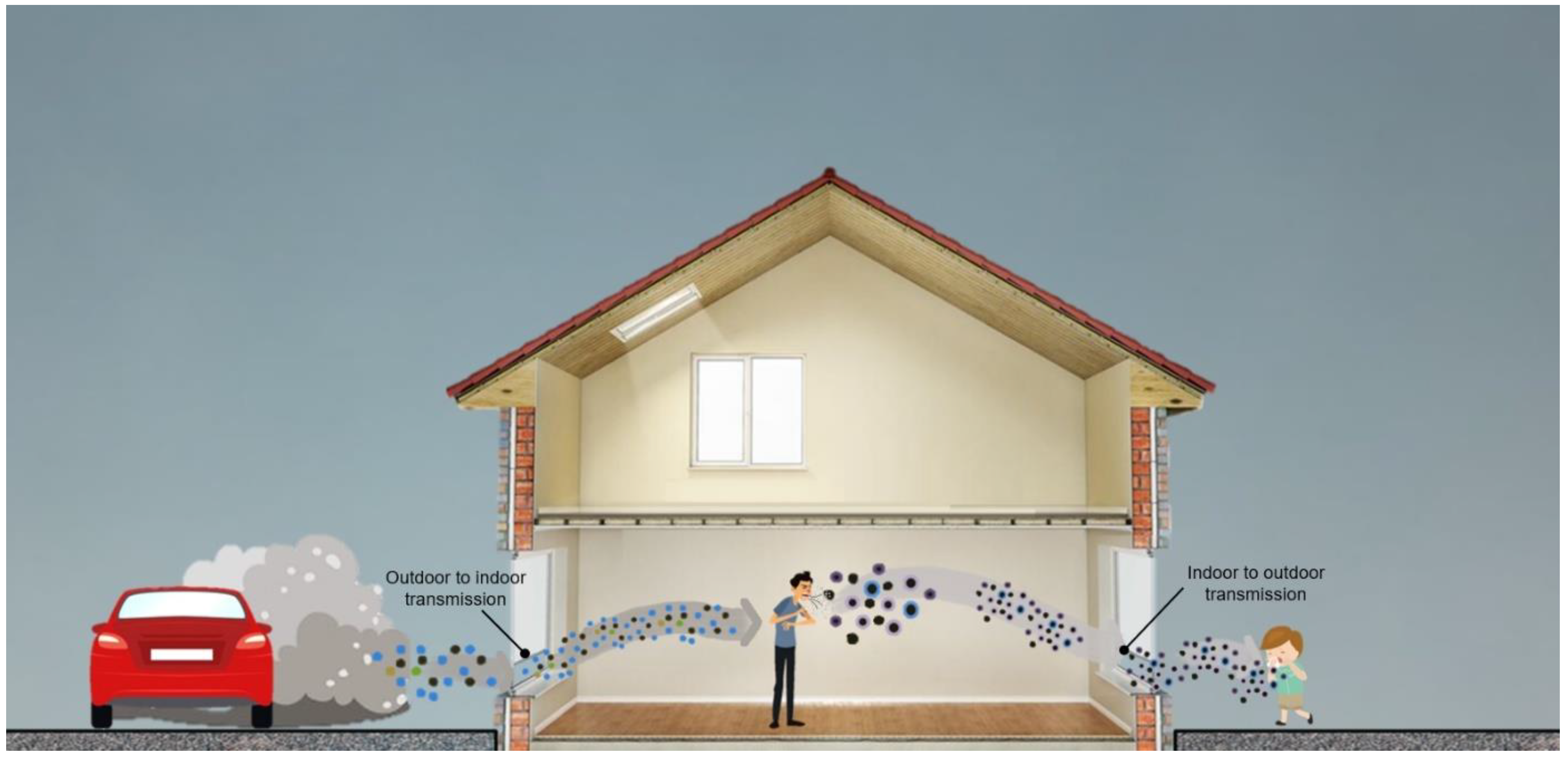 Sustainability 14 10880 g004 Sustainability 14 10880 g004