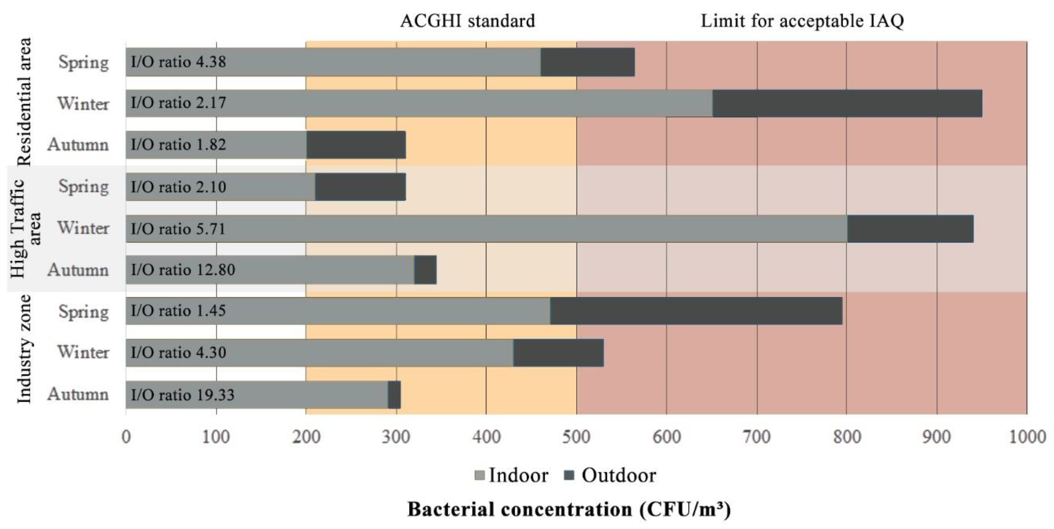 Sustainability 14 10880 g005 Sustainability 14 10880 g005