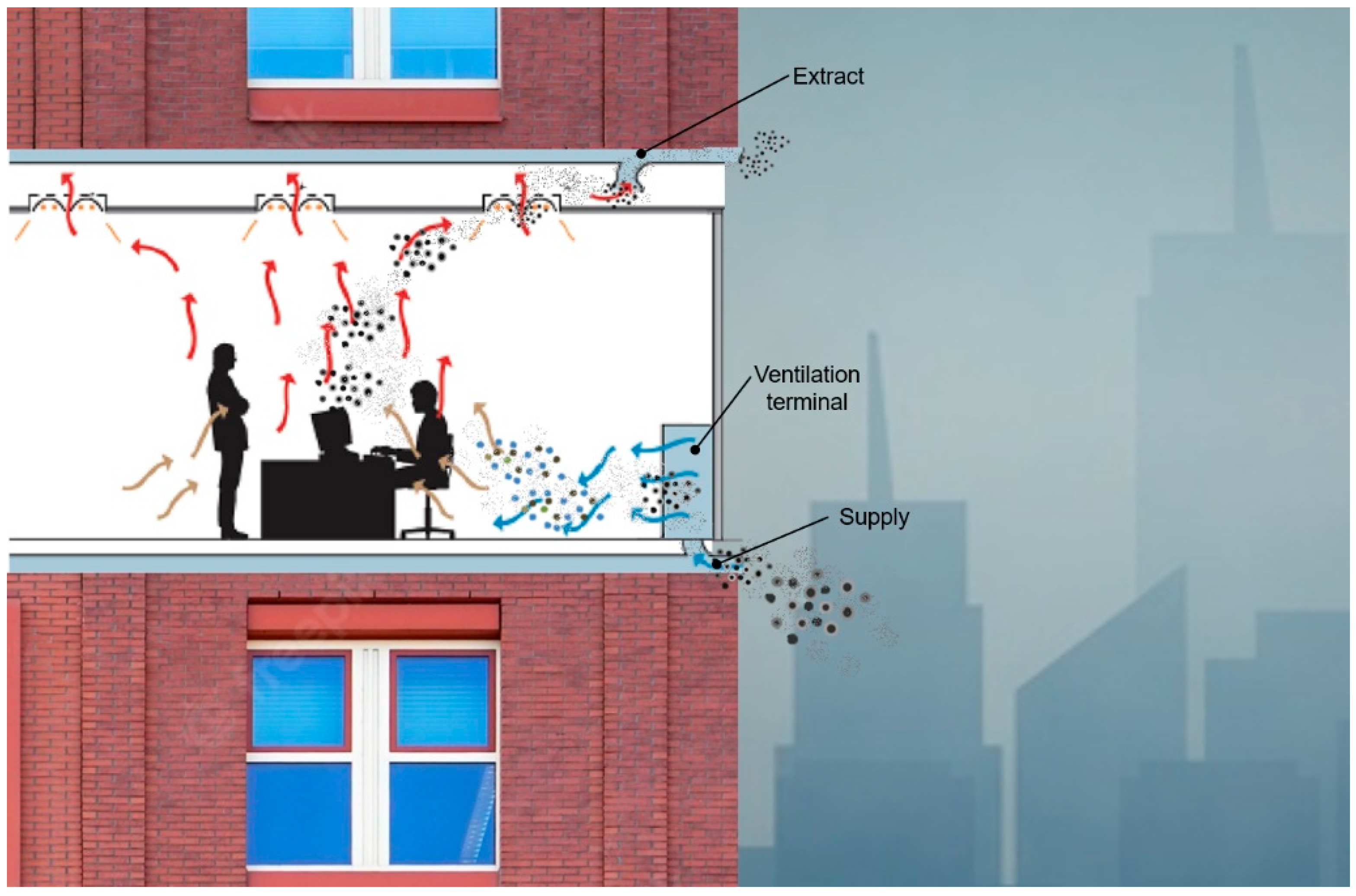 Sustainability 14 10880 g006 Sustainability 14 10880 g006