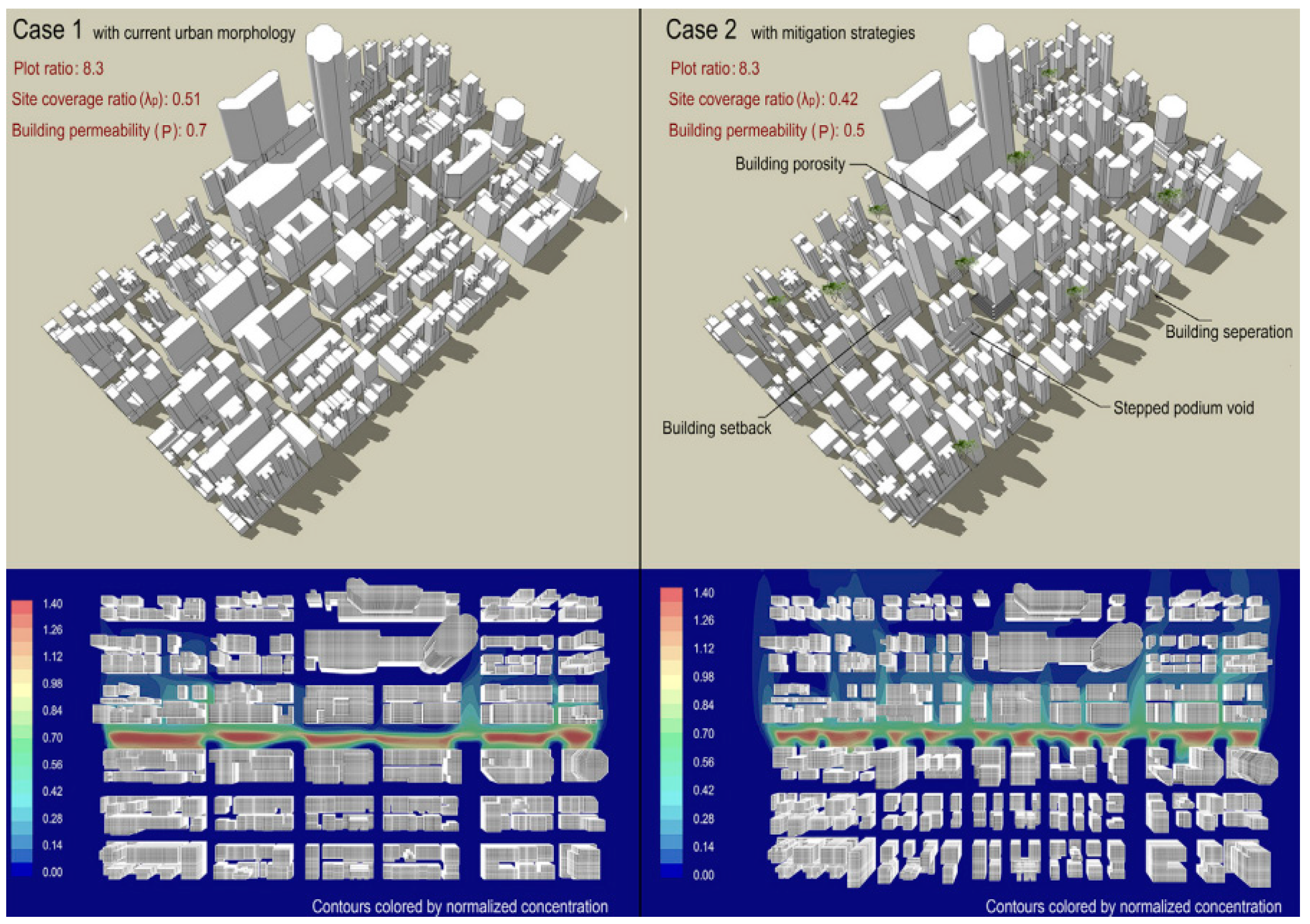 Sustainability 14 10880 g013 Sustainability 14 10880 g013