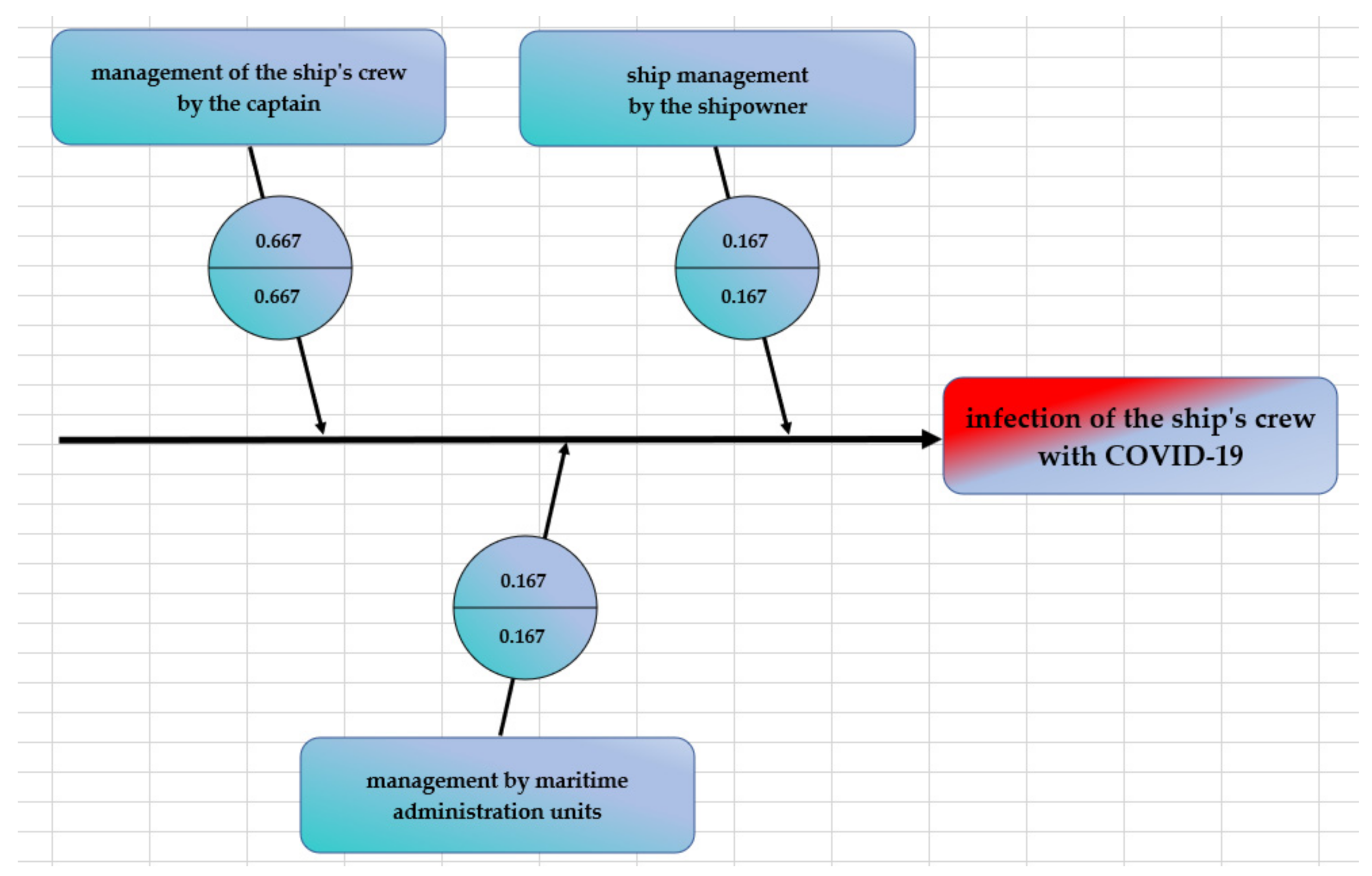 Sustainability 14 10882 g002 550