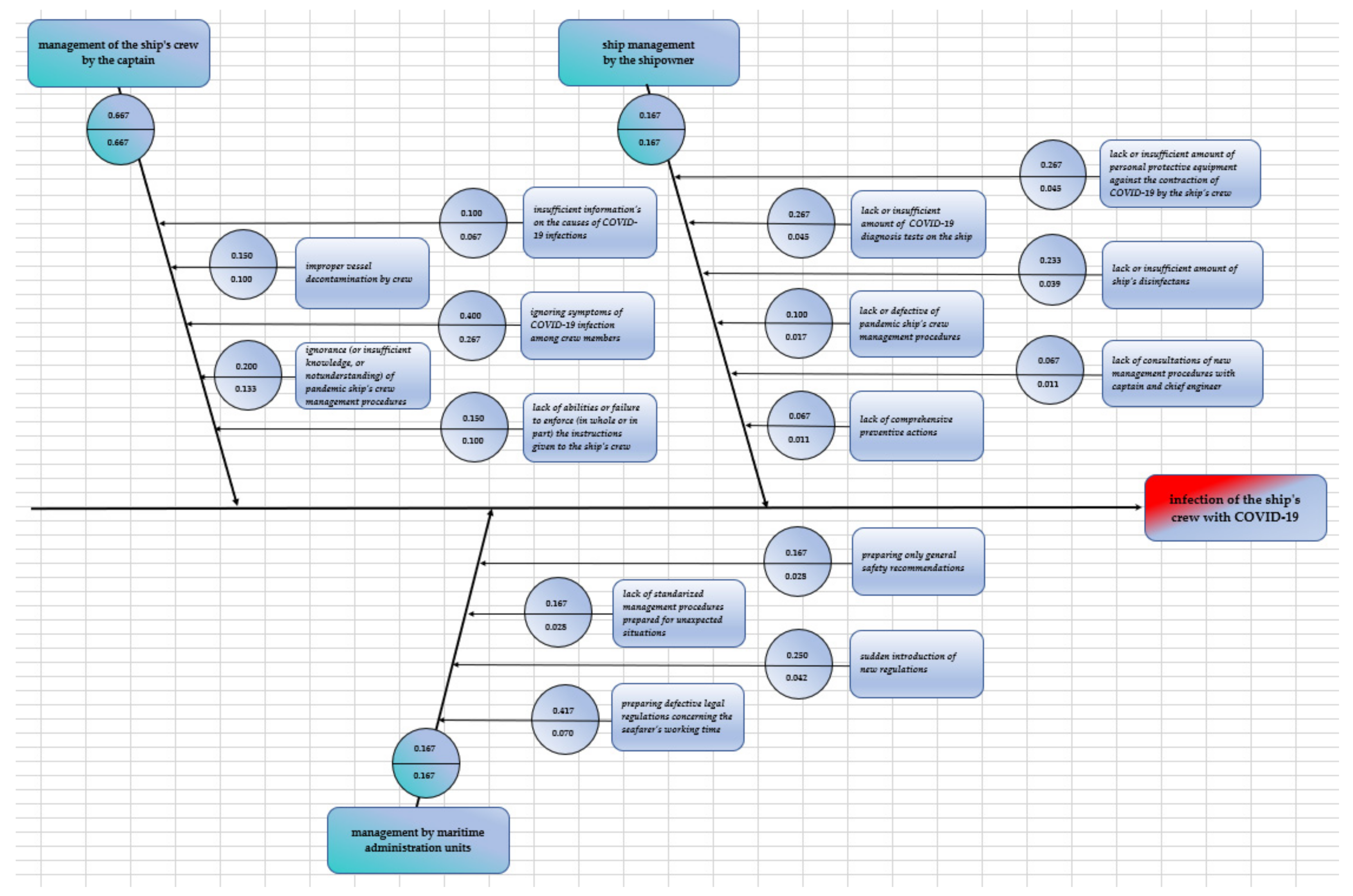 Sustainability 14 10882 g003 550