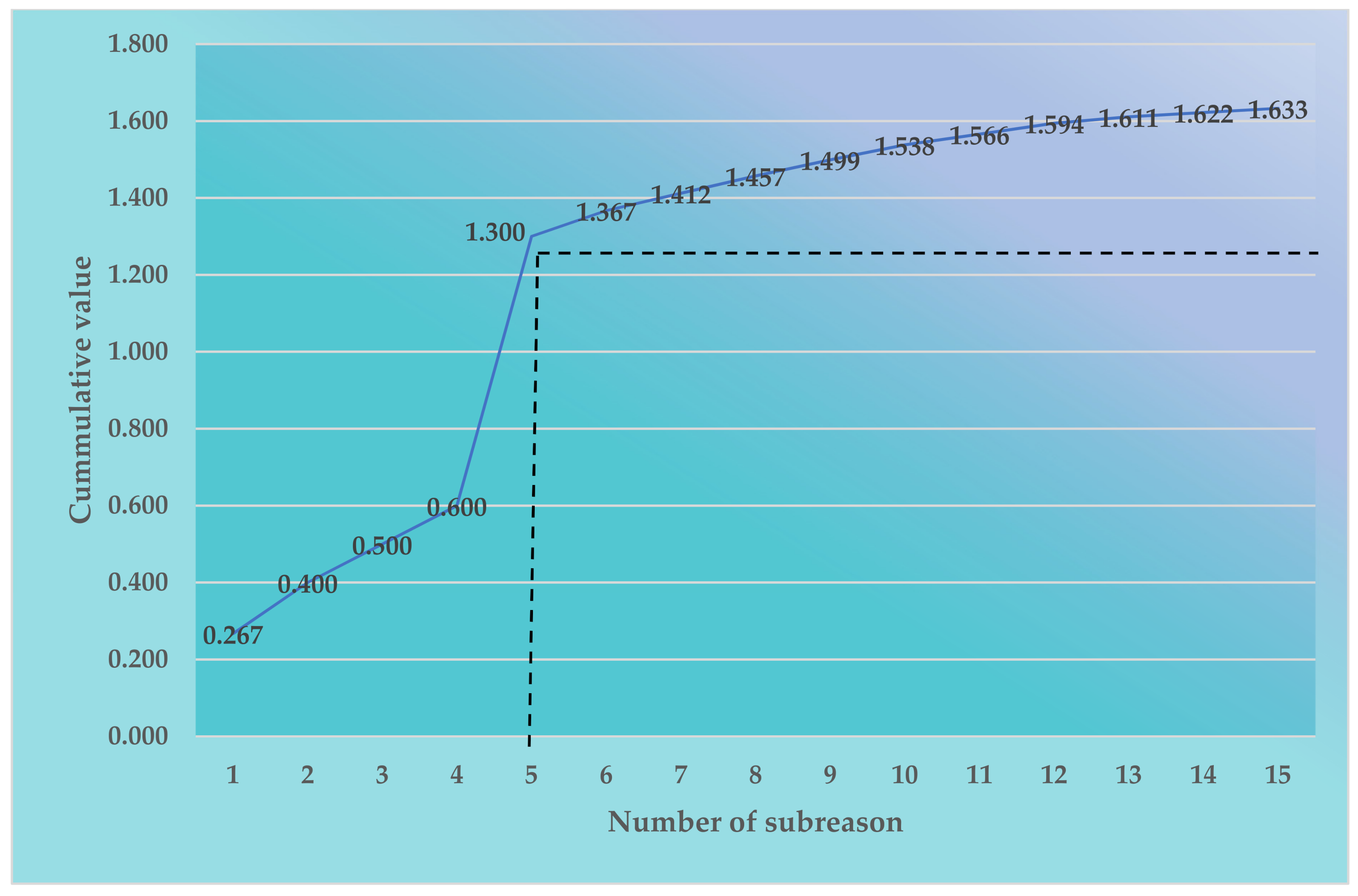 Sustainability 14 10882 g004 550