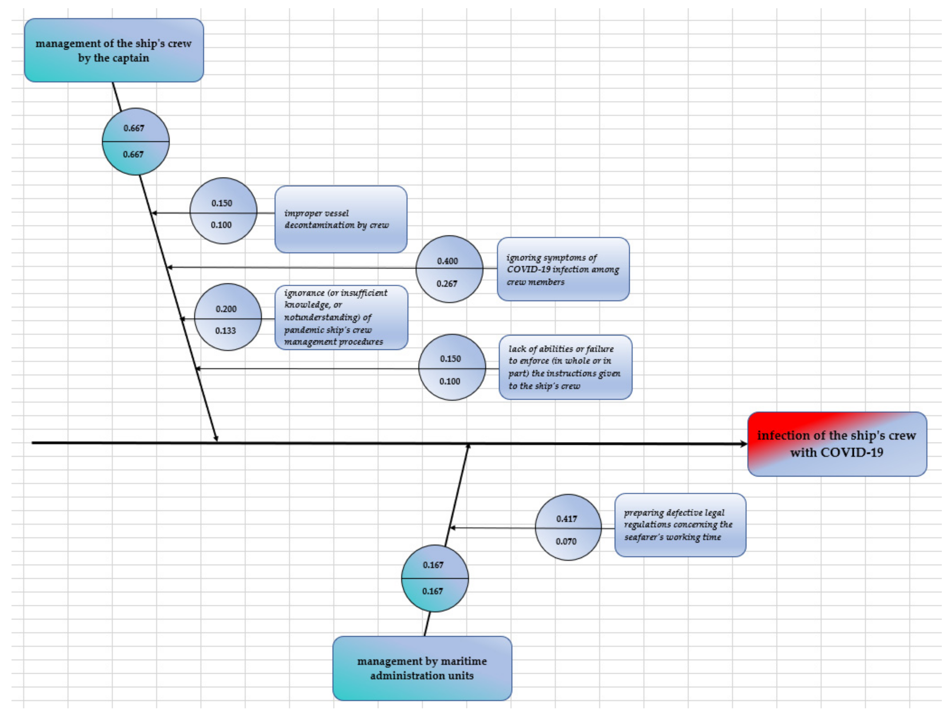 Sustainability 14 10882 g005 550