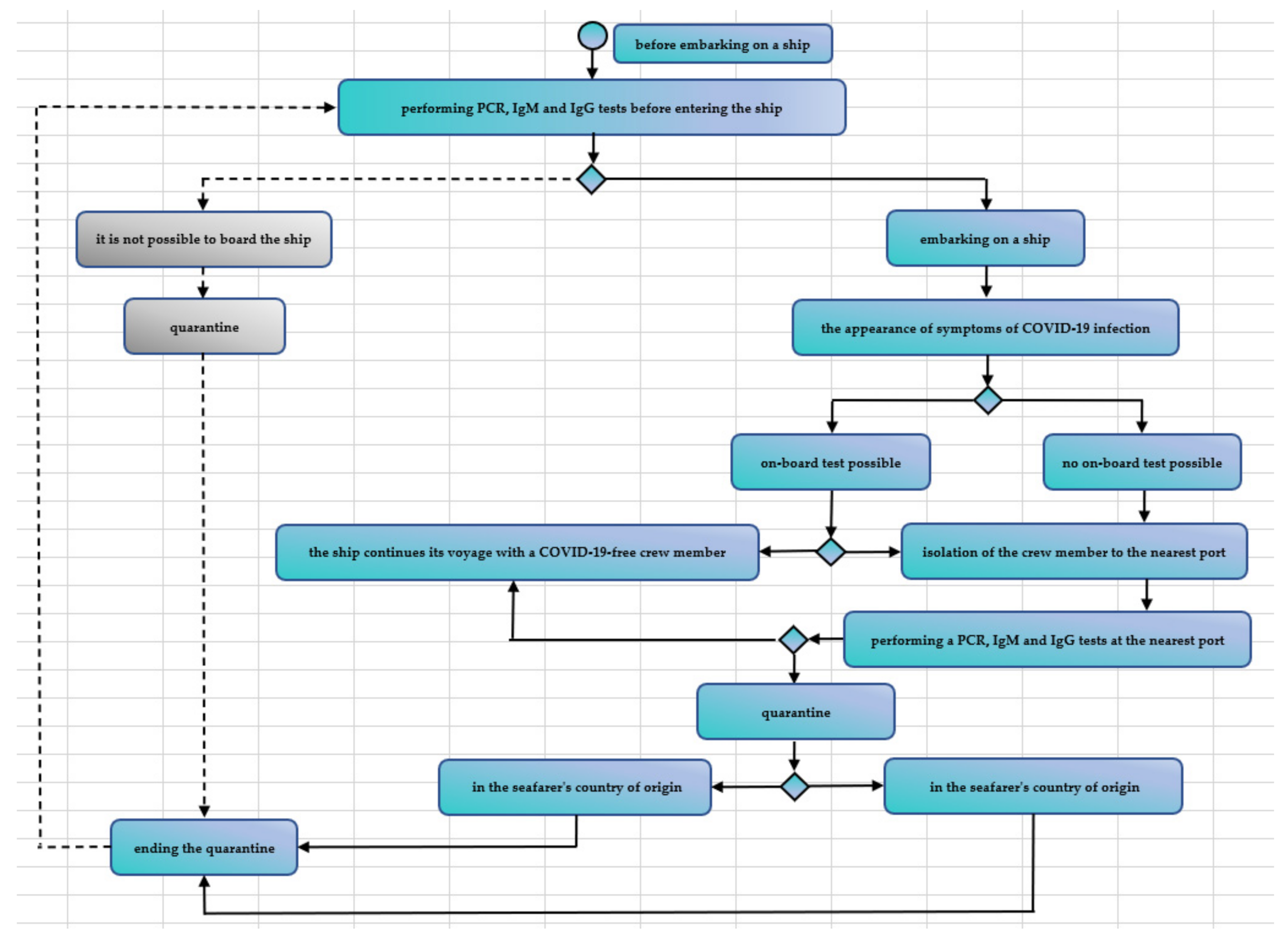 Sustainability 14 10882 g006 550
