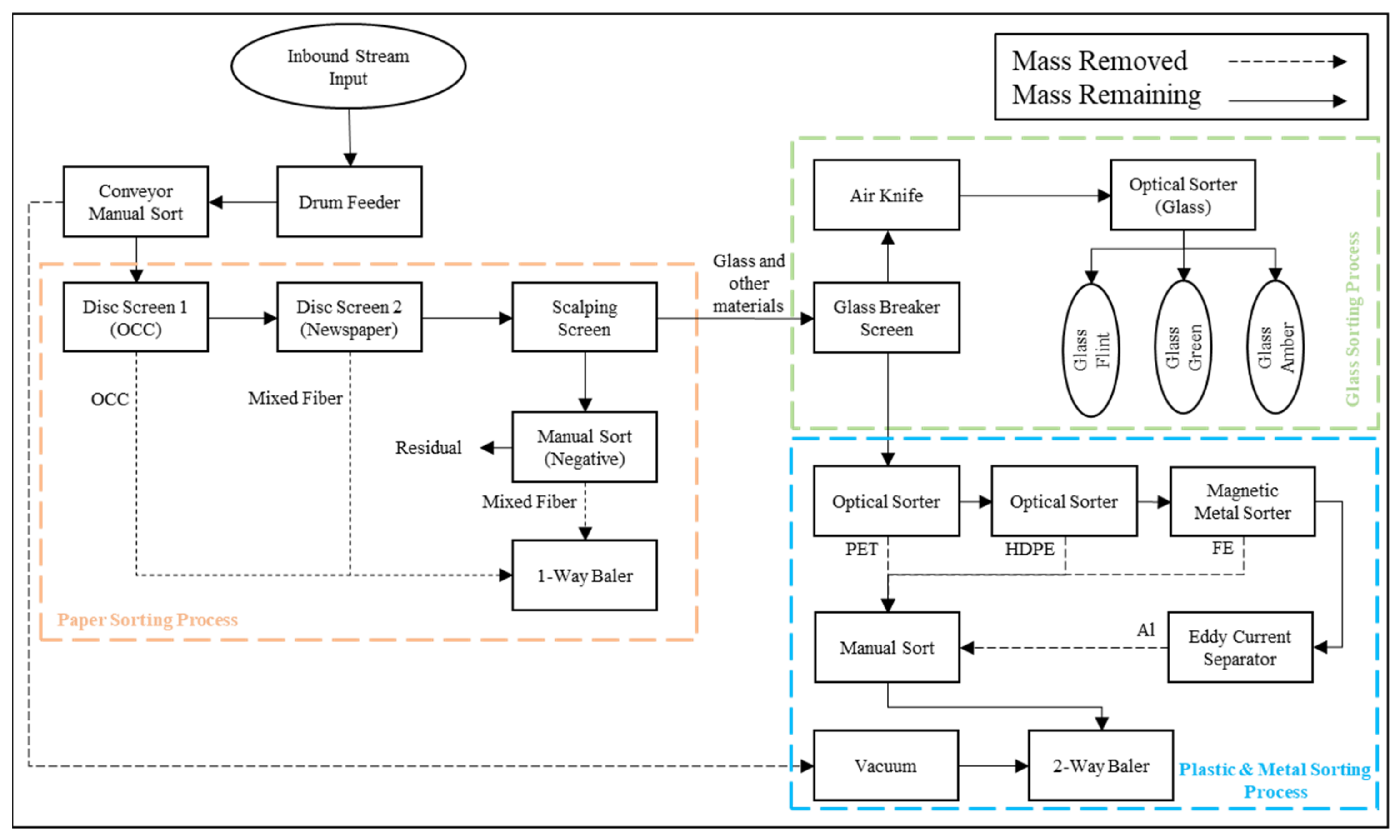 Sustainability 14 10884 g002