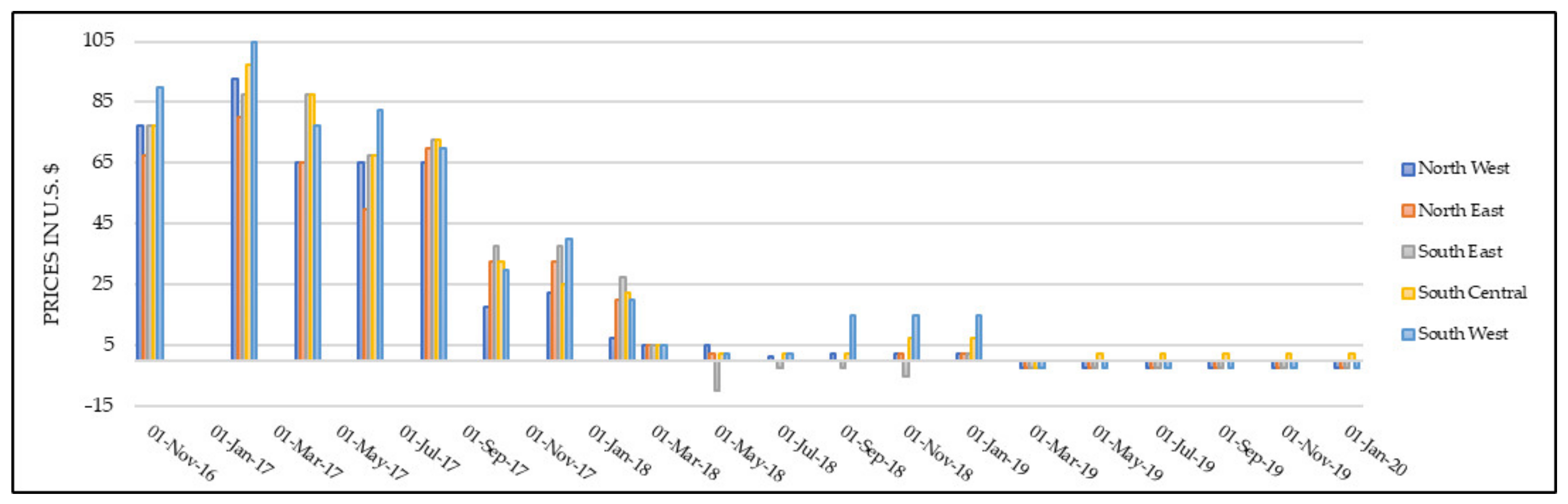 Sustainability 14 10884 g003
