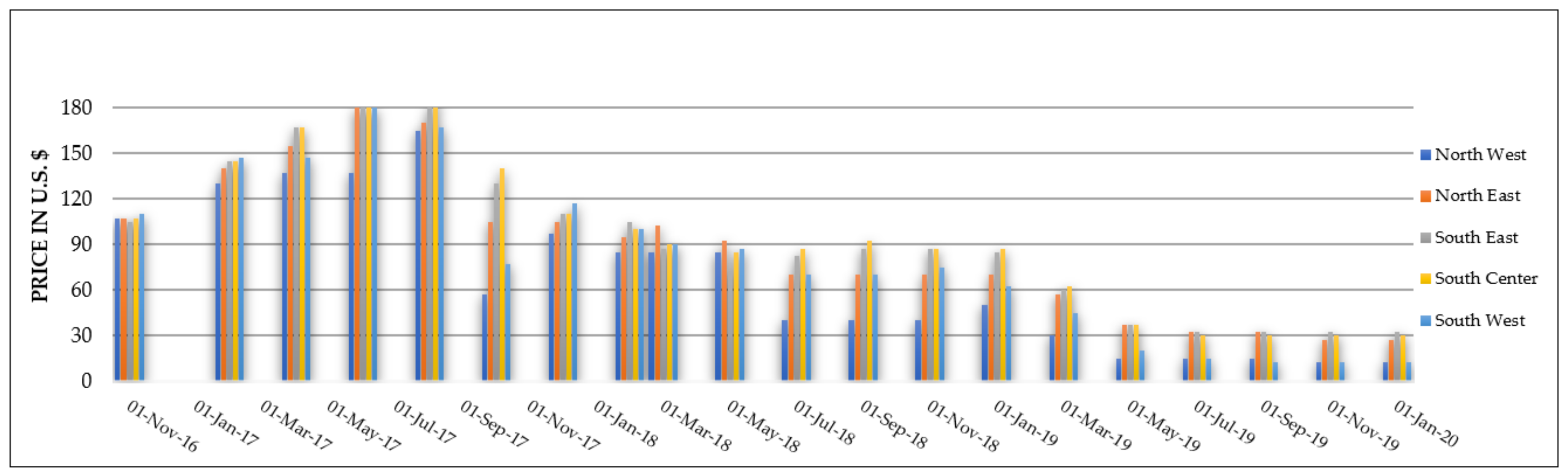 Sustainability 14 10884 g004