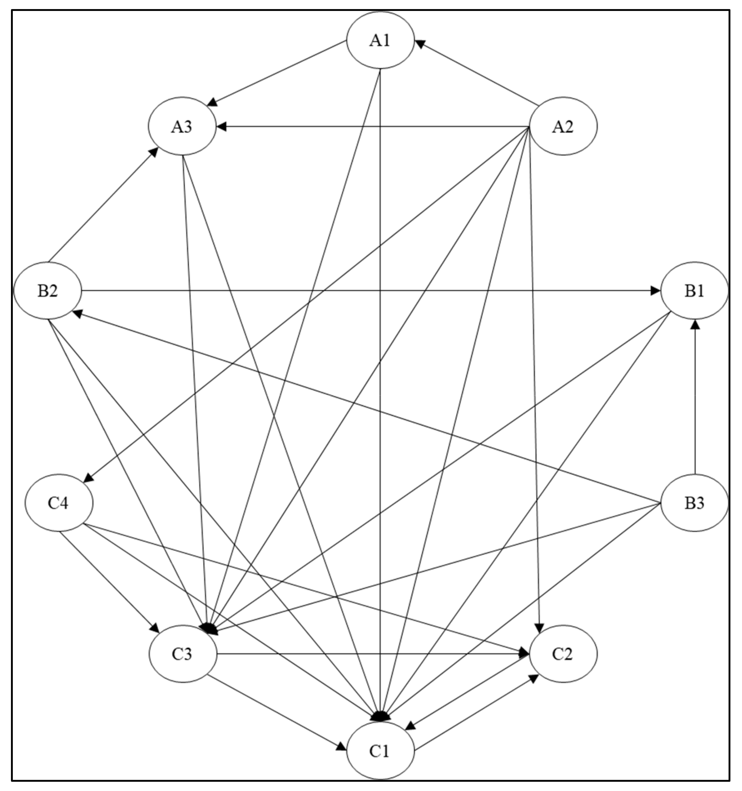 Sustainability 14 10884 g009