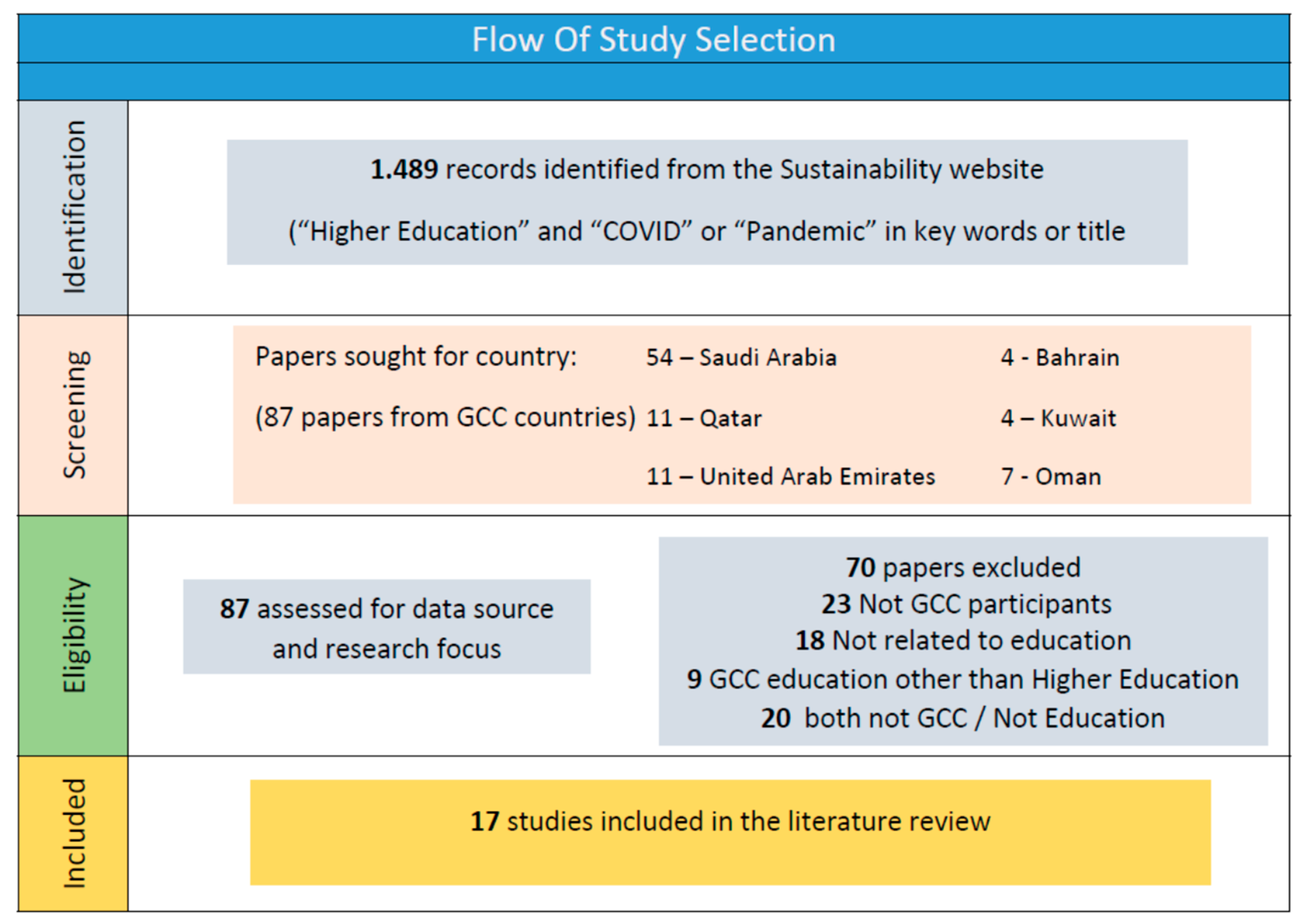 Sustainability 14 10886 g001