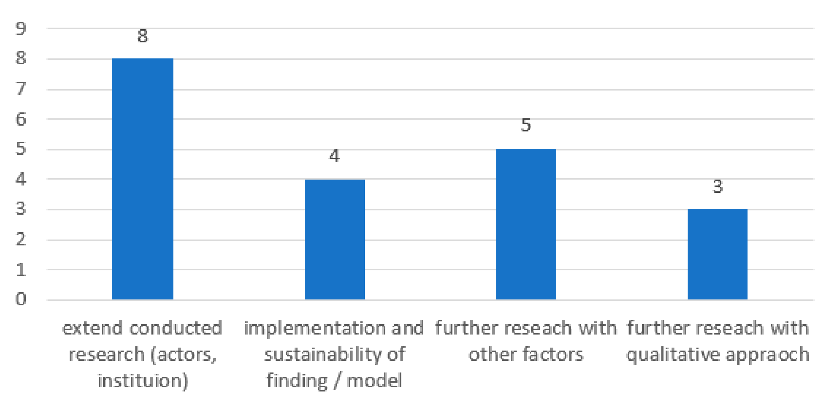 Sustainability 14 10886 g004