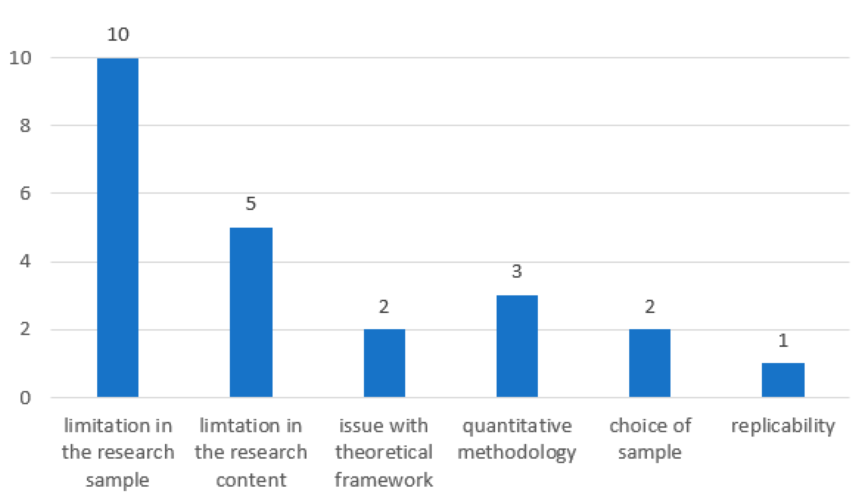Sustainability 14 10886 g005