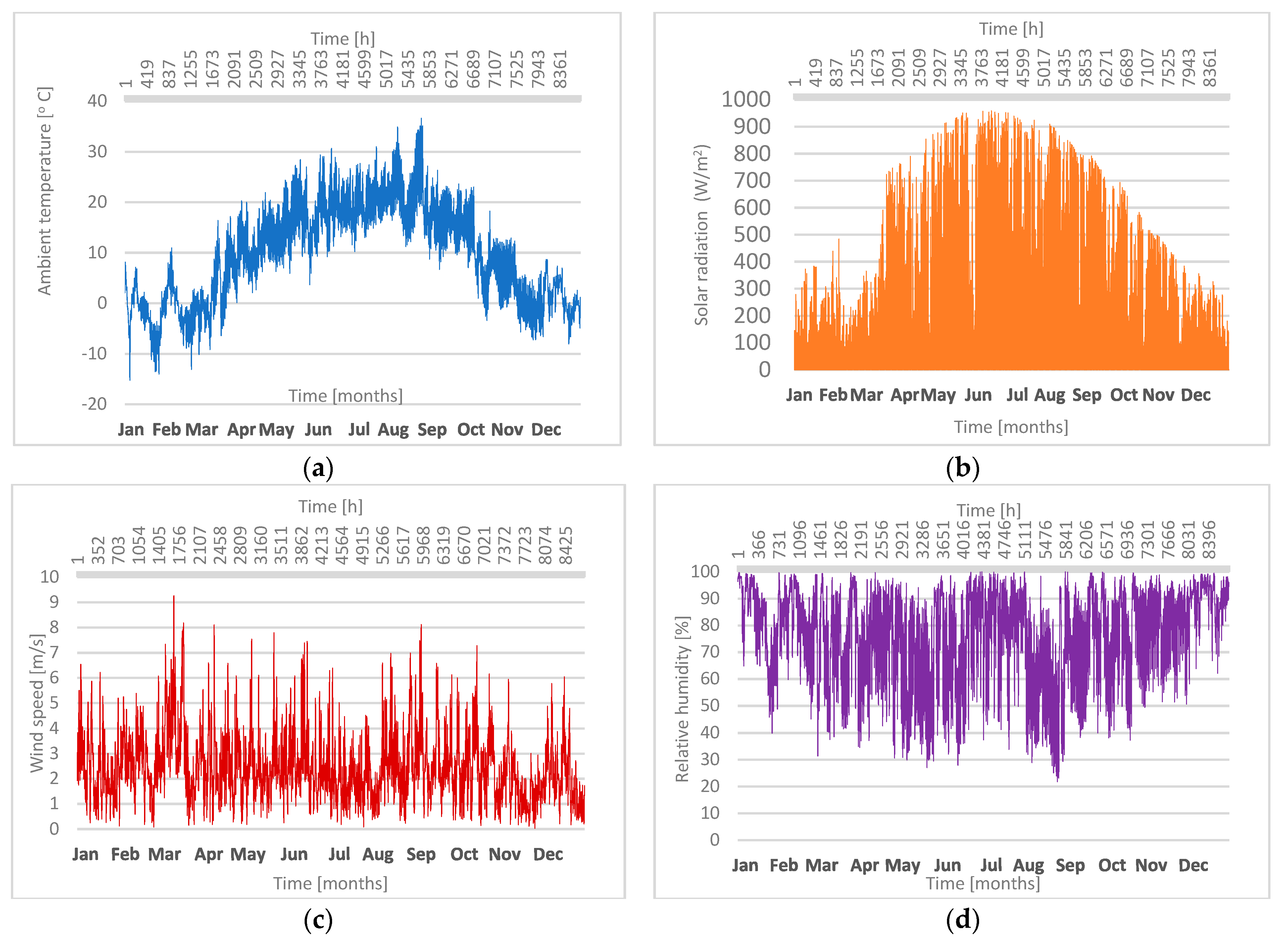 Sustainability 14 10892 g003 550
