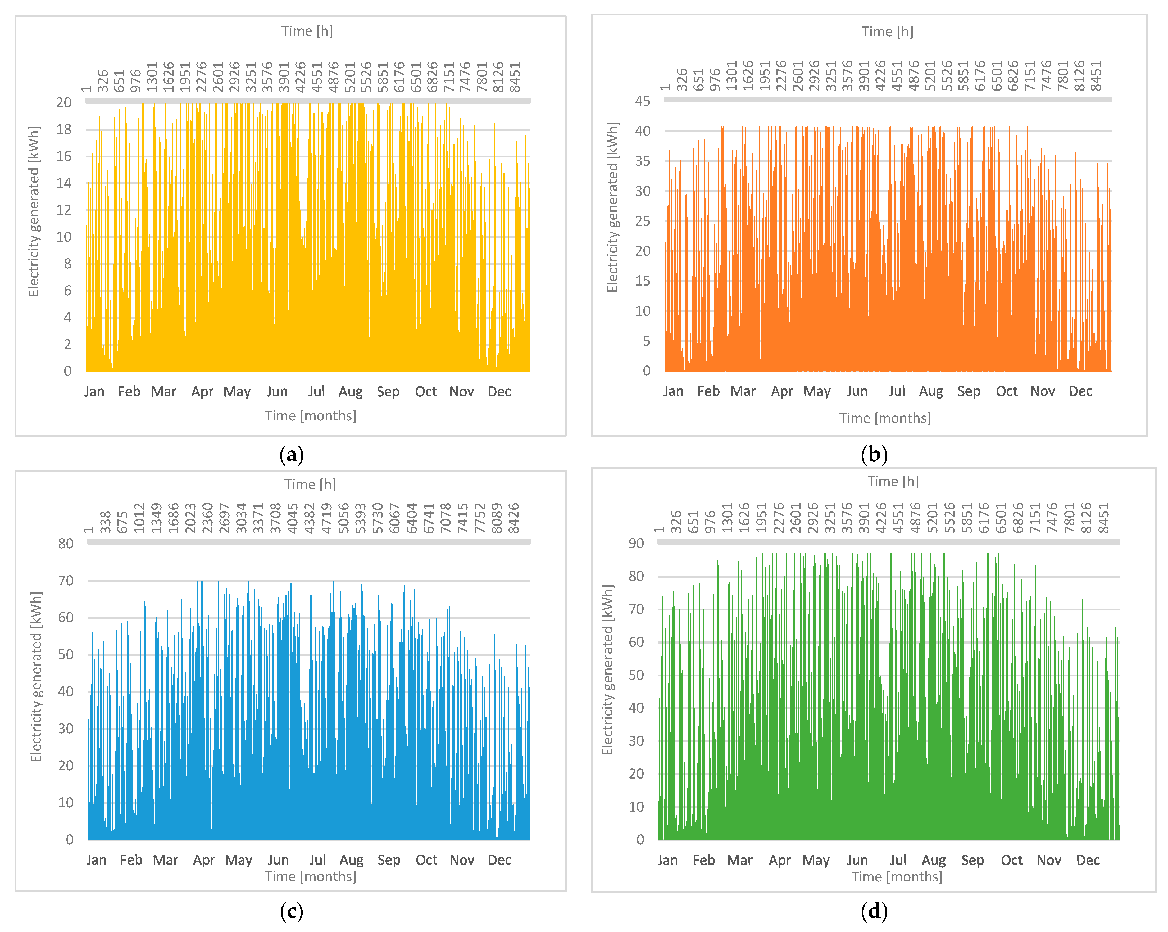 Sustainability 14 10892 g006 550