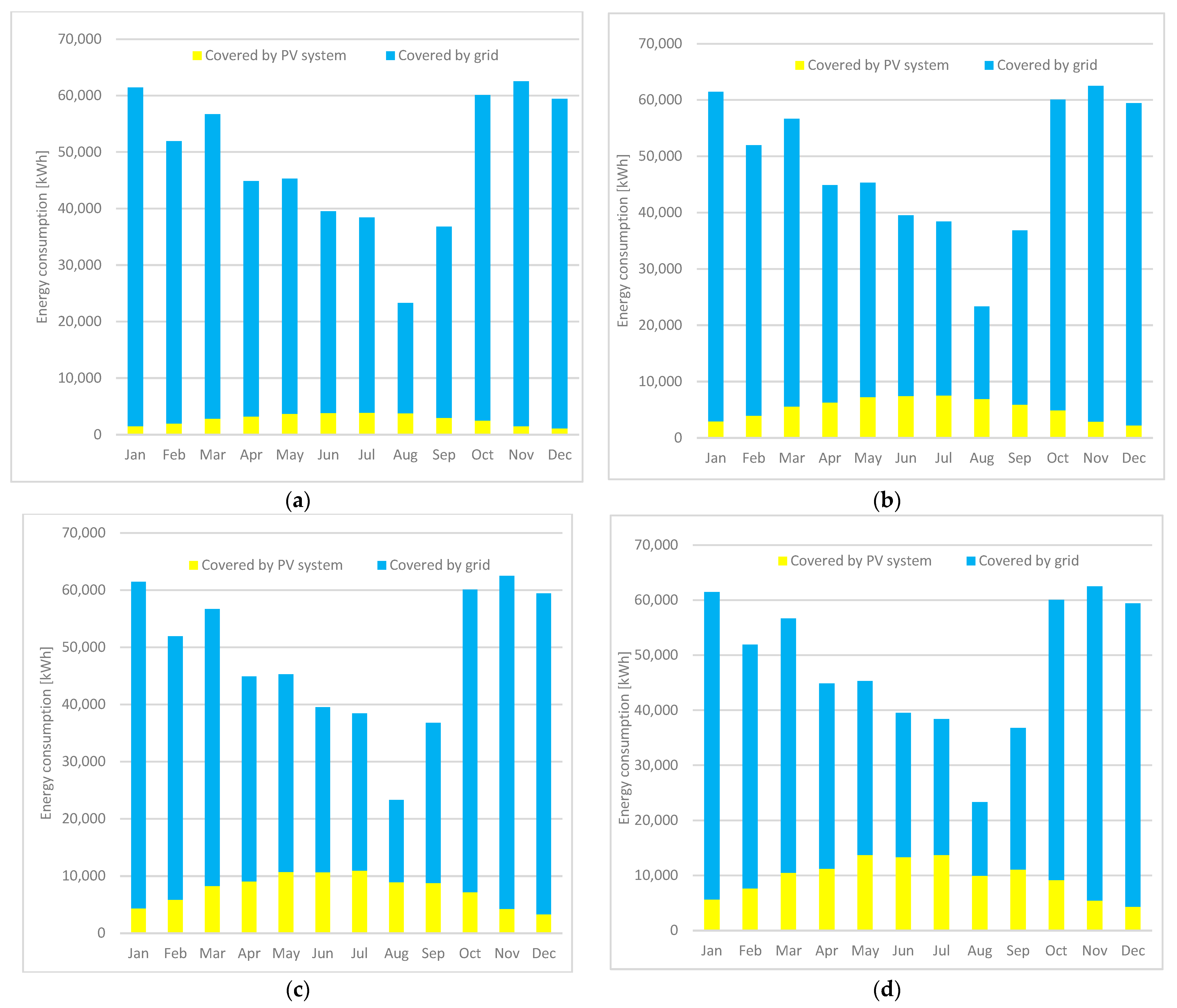 Sustainability 14 10892 g007 550