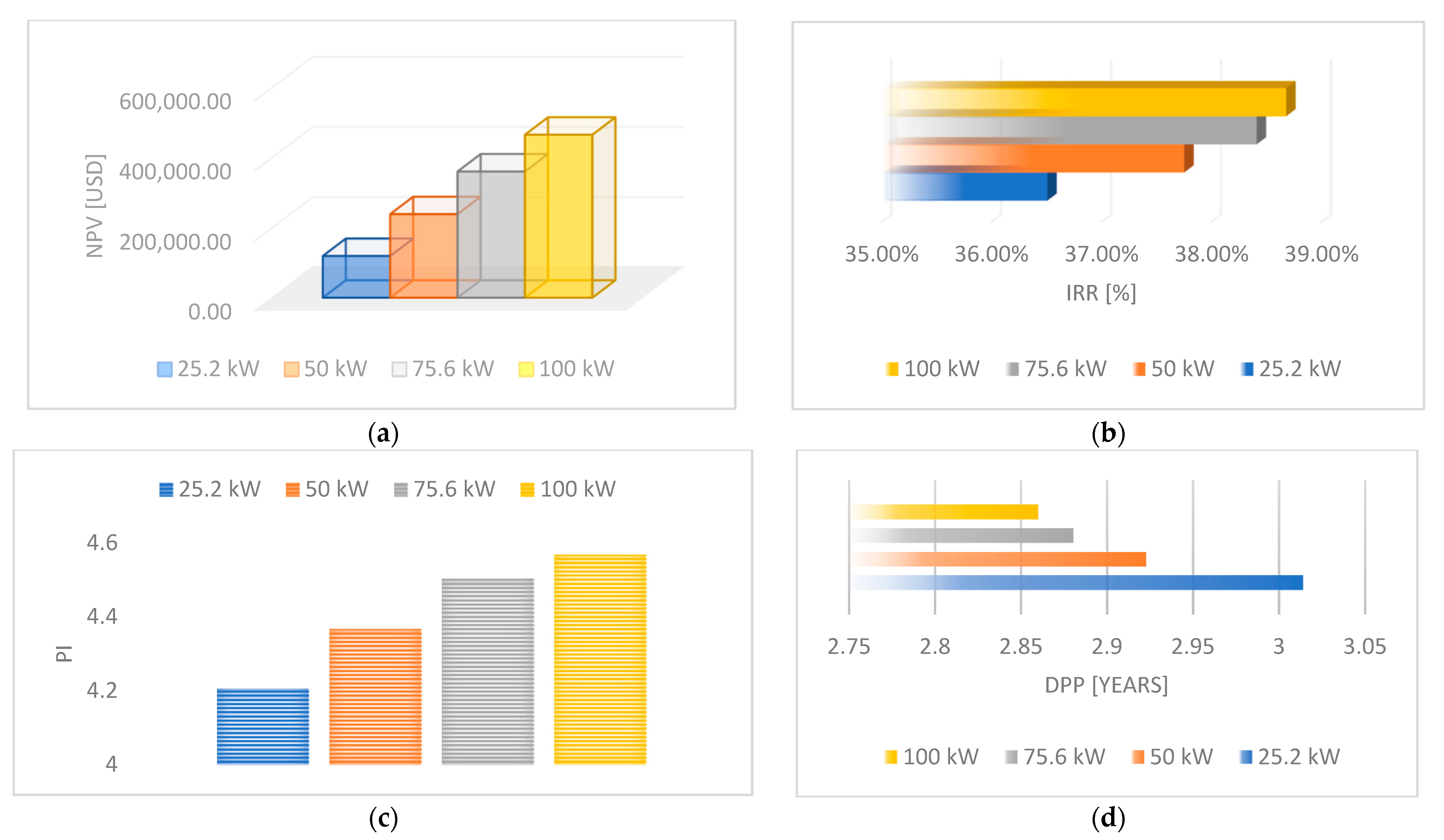 Sustainability 14 10892 g009 550