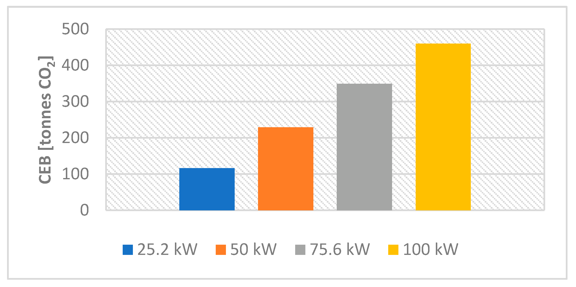 Sustainability 14 10892 g010 550
